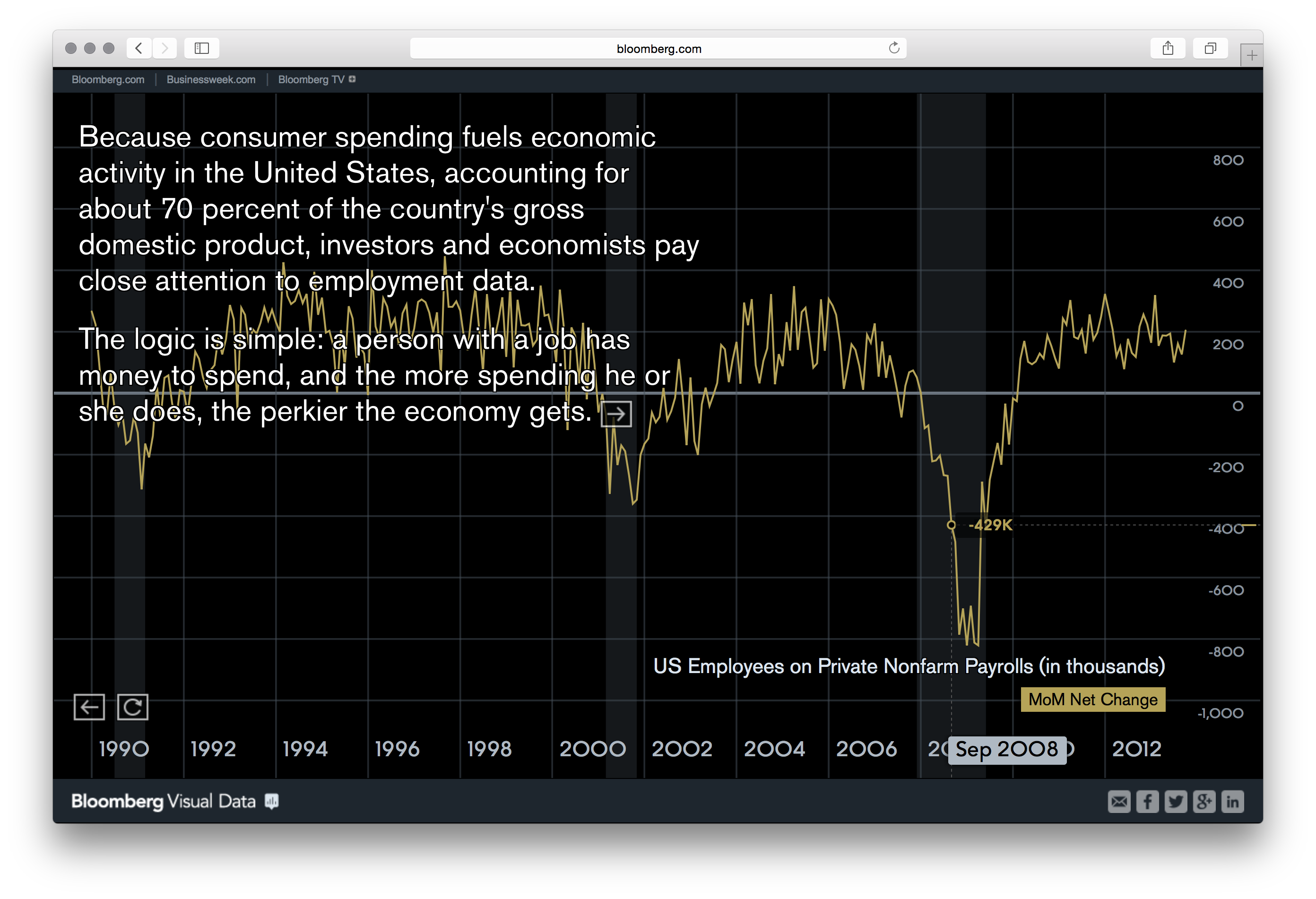 Bloomberg DataView - Image 36