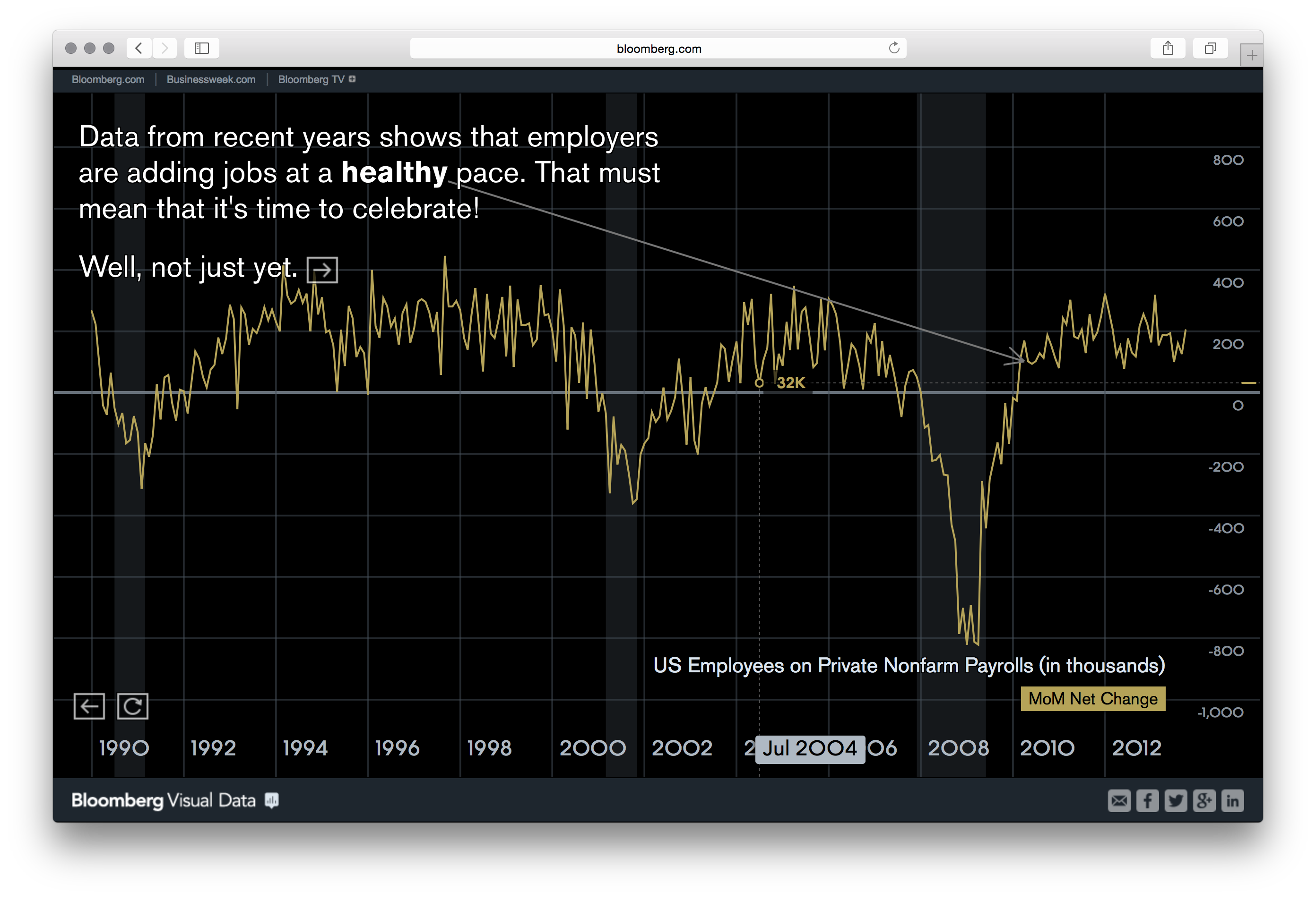 Bloomberg DataView - Image 37
