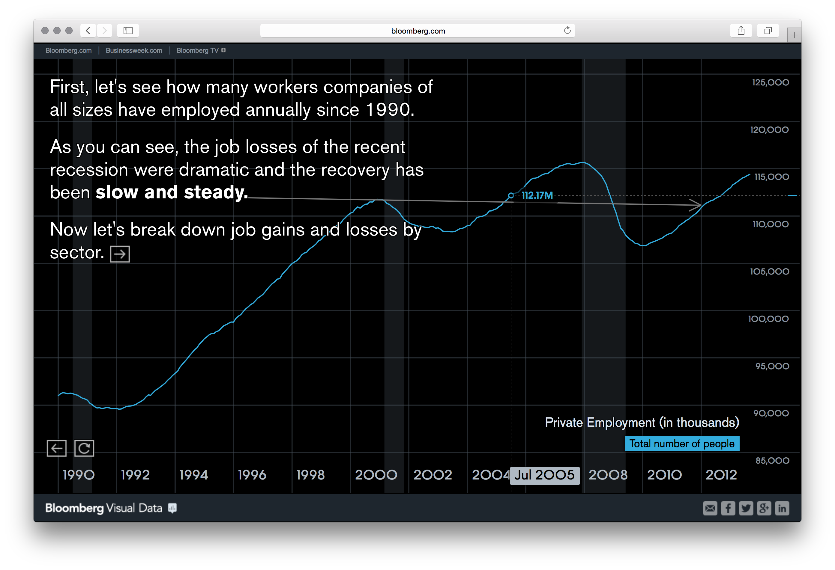 Bloomberg DataView - Image 38