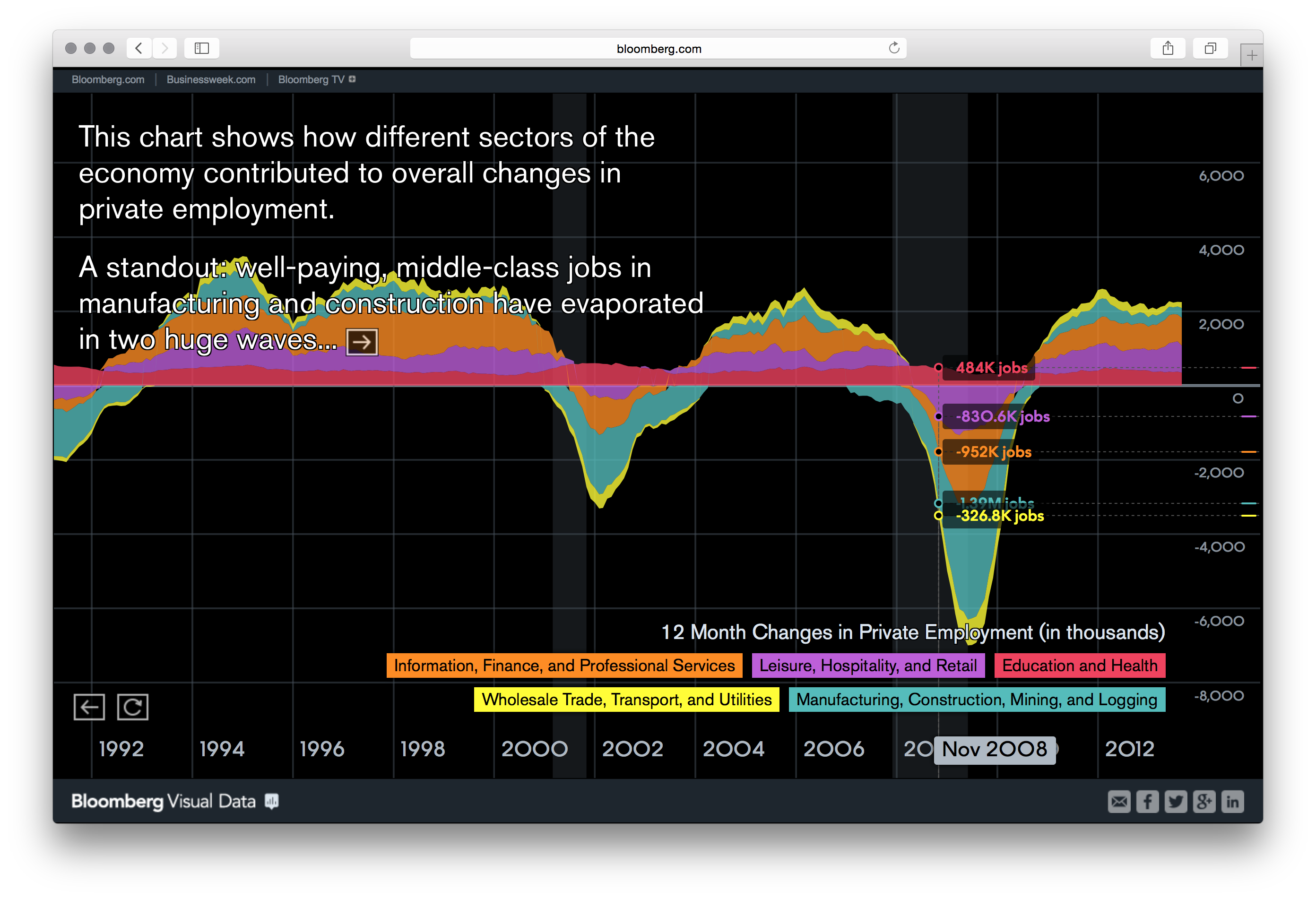 Bloomberg DataView - Image 39