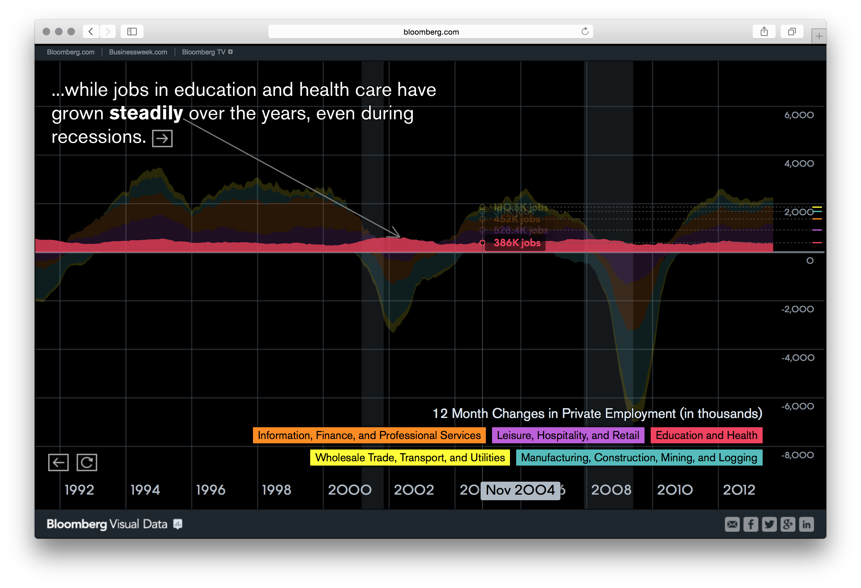 Bloomberg DataView - Image 40