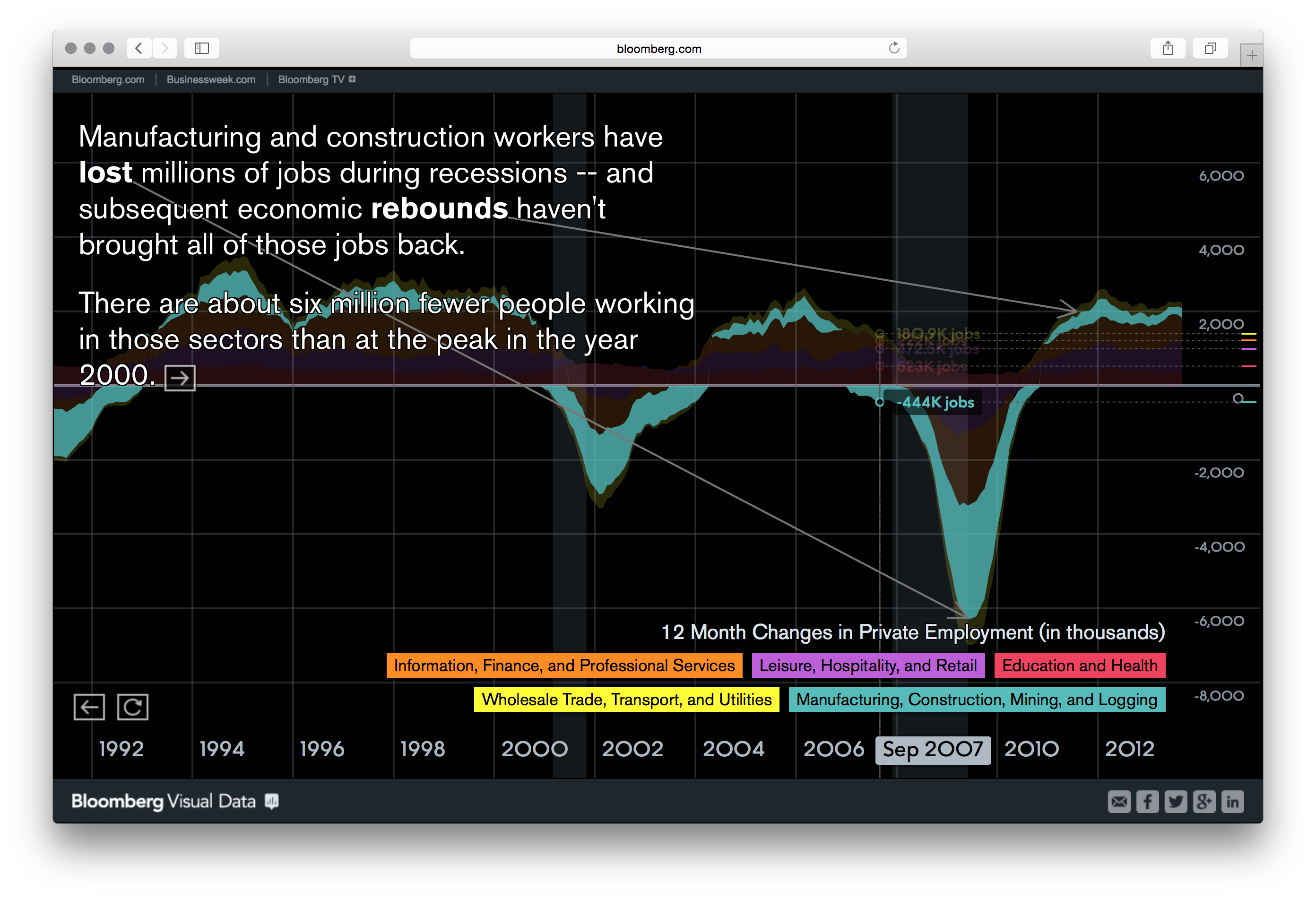 Bloomberg DataView - Image 41