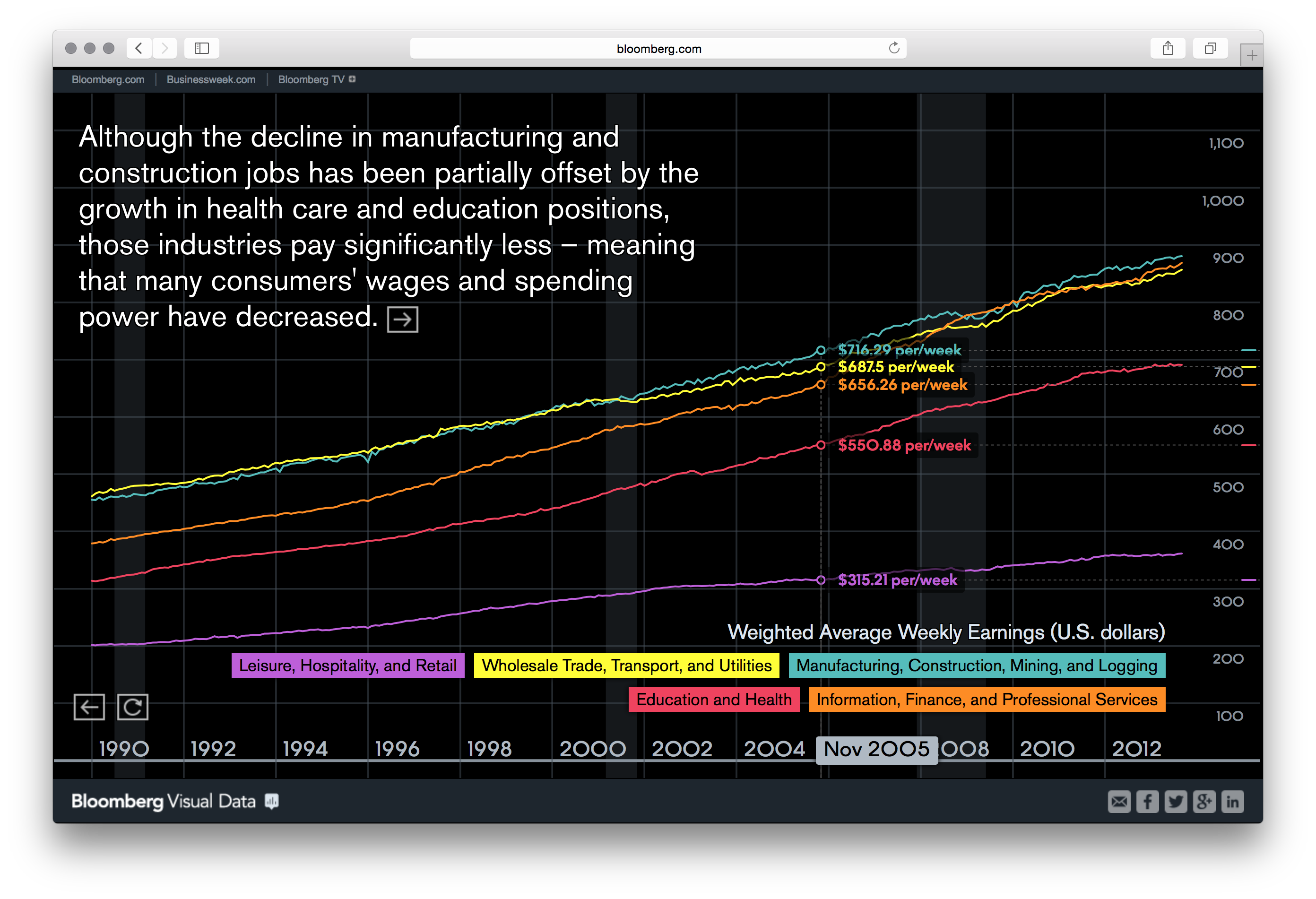 Bloomberg DataView - Image 42