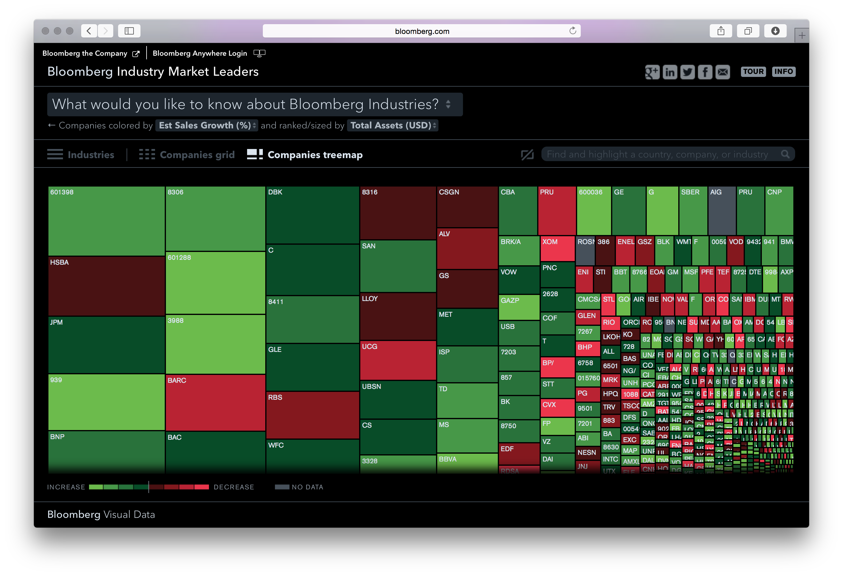 Bloomberg DataView - Image 45