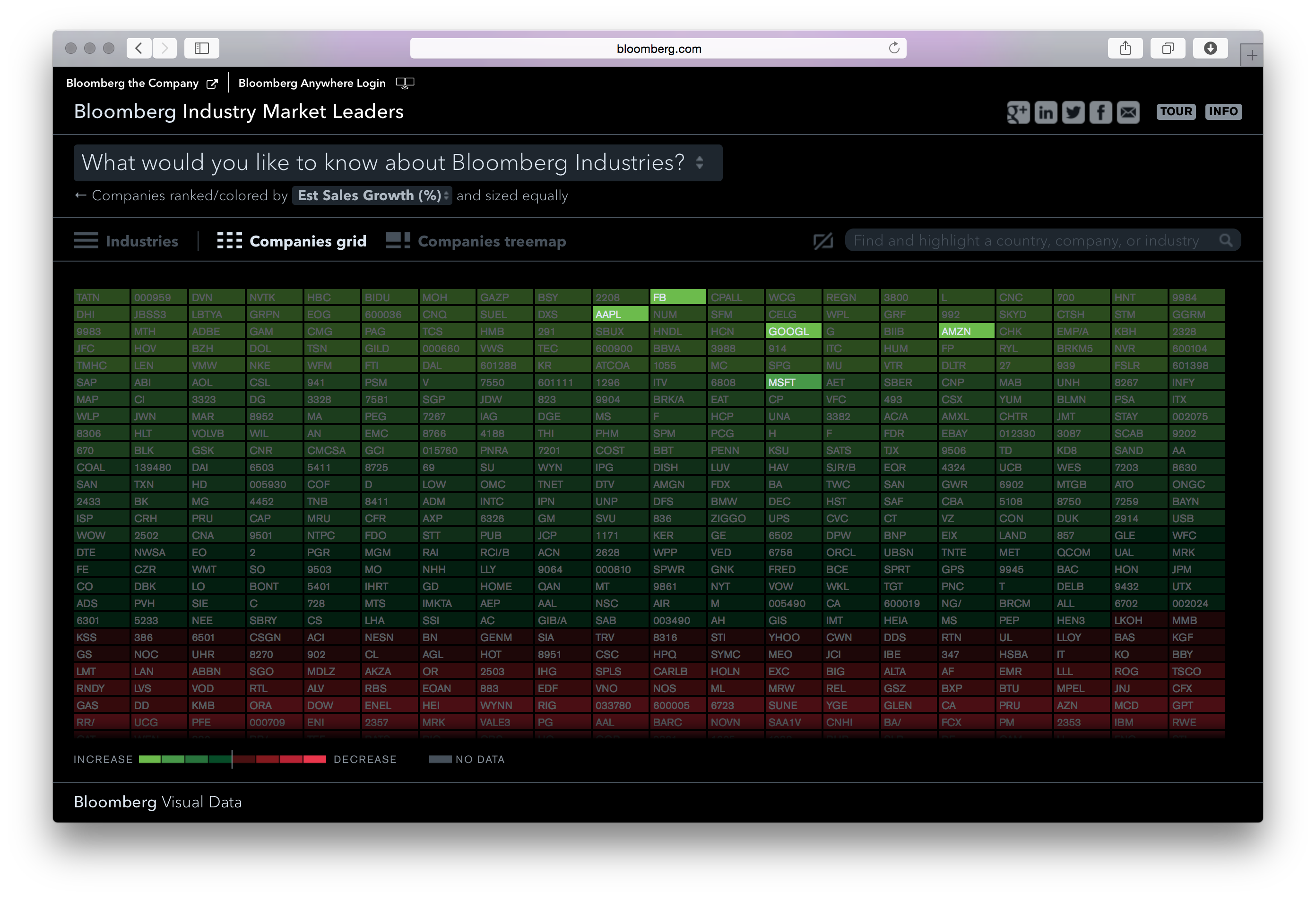 Bloomberg DataView - Image 48