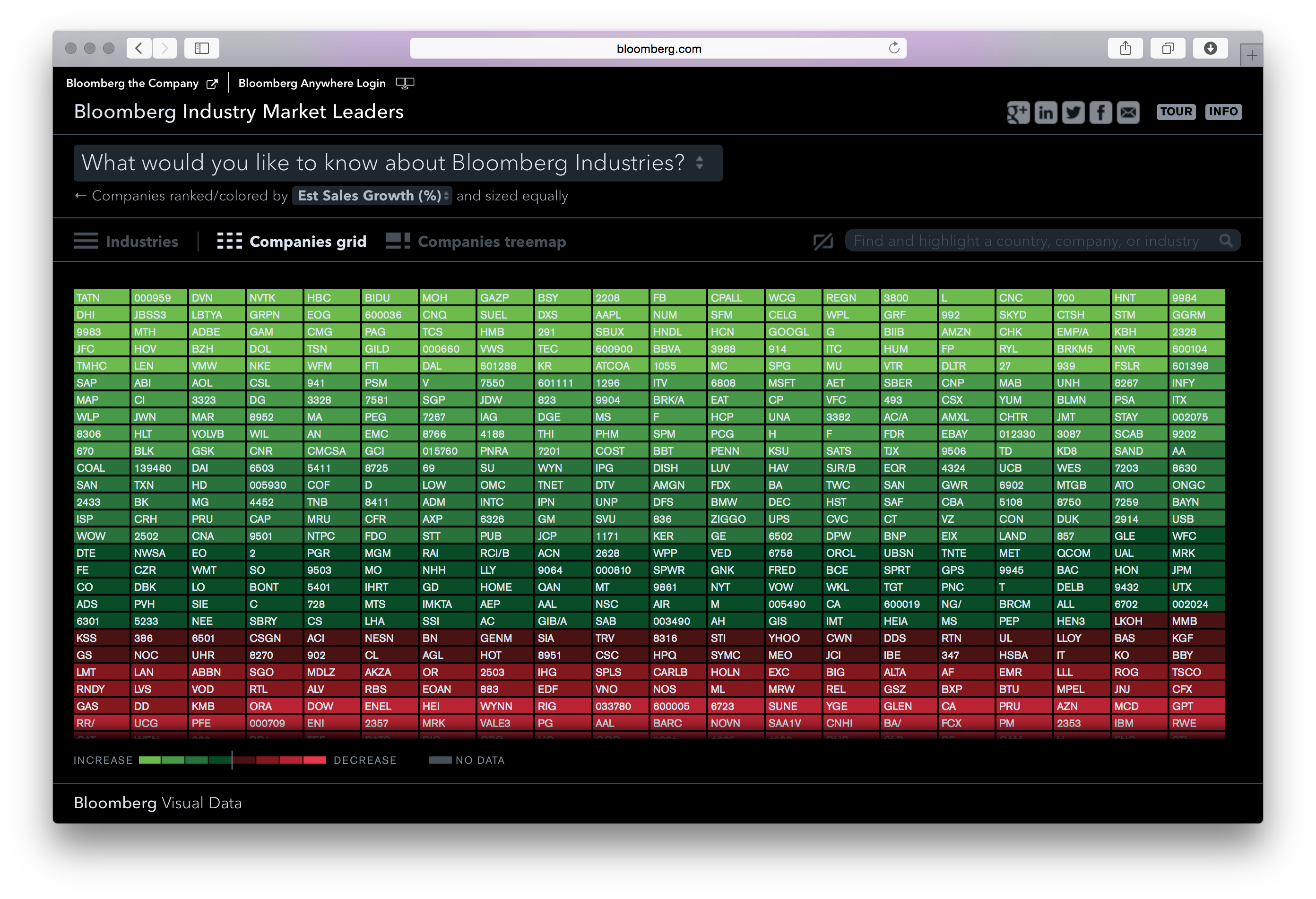 Bloomberg DataView - Image 49