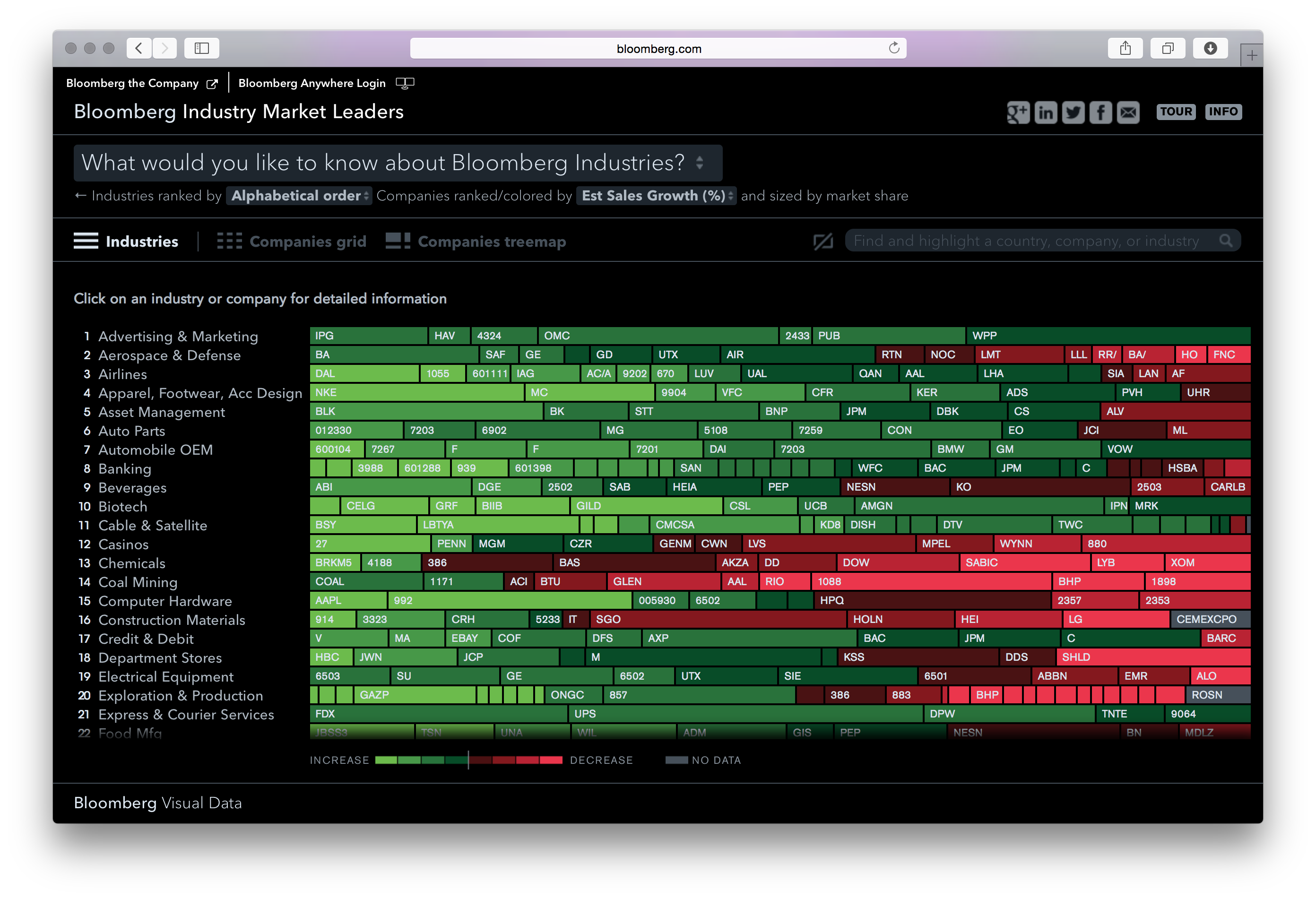 Bloomberg DataView - Image 50