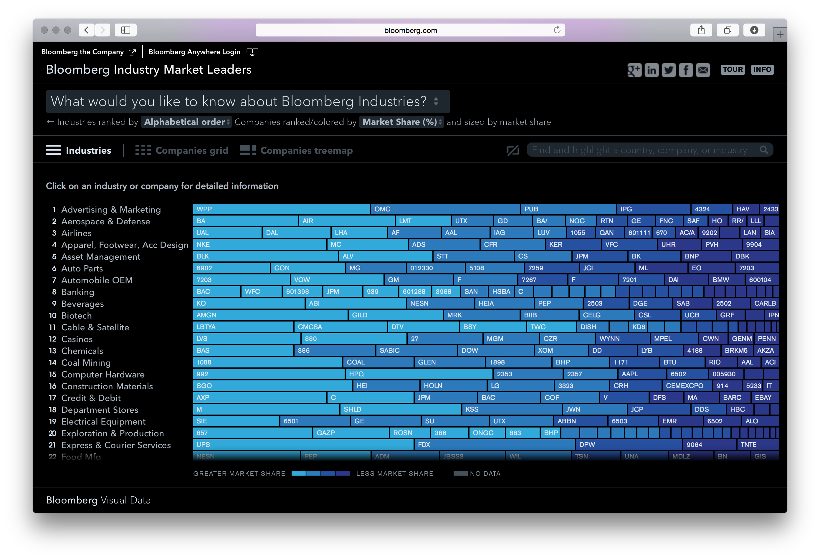 Bloomberg DataView - Image 51