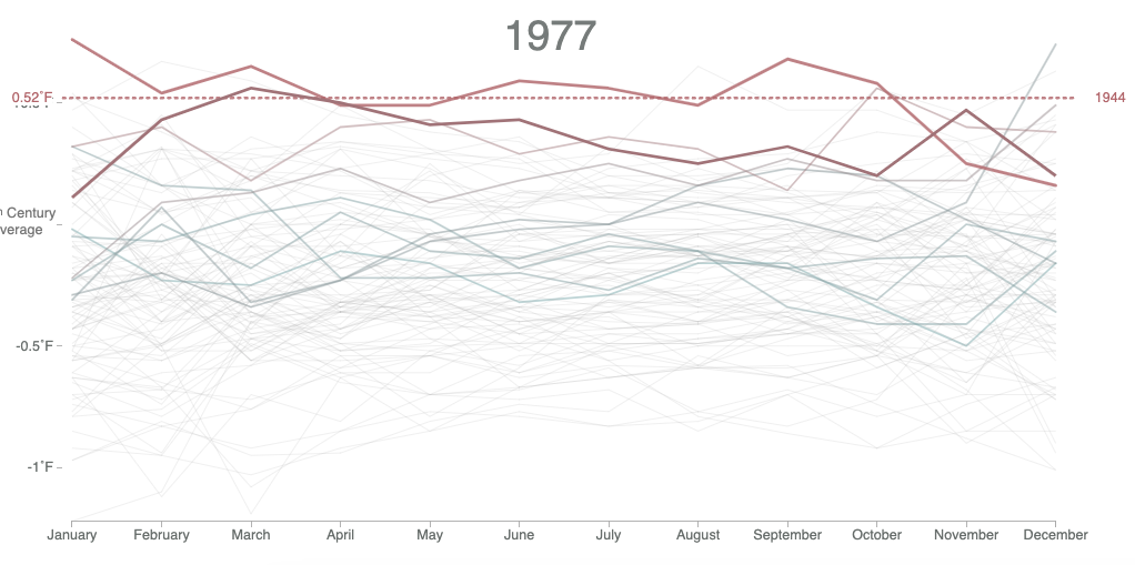 Bloomberg Hottest Year on Record