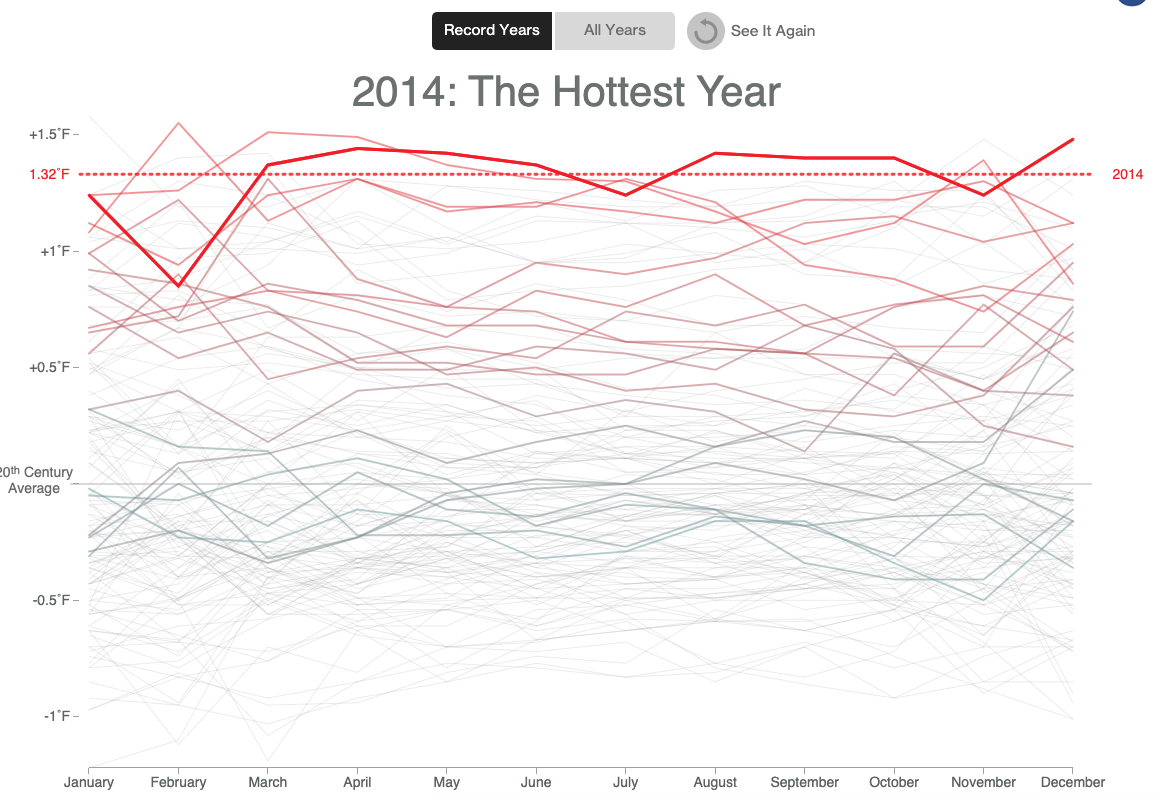 Bloomberg Hottest Year on Record - Image 3