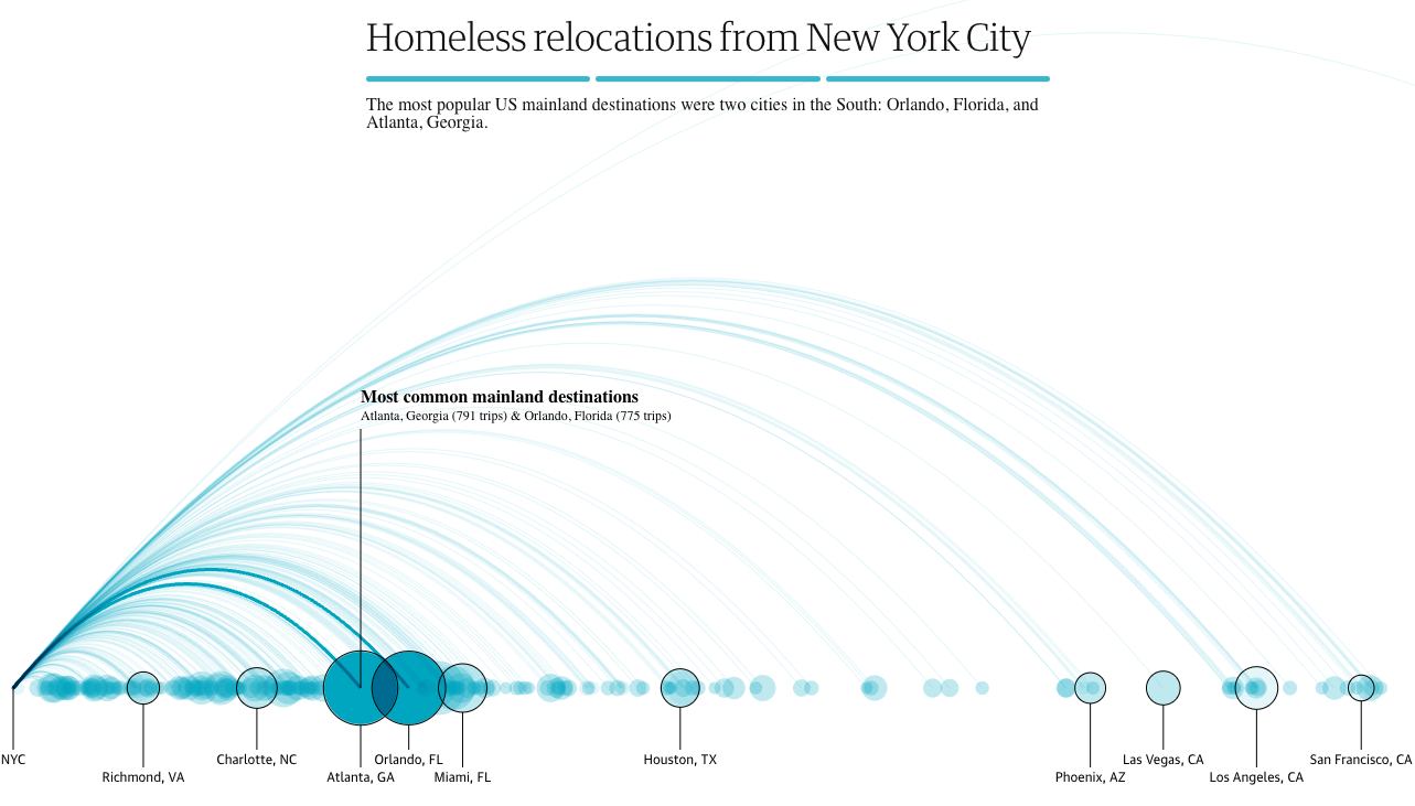 Bussed Out - Image 3