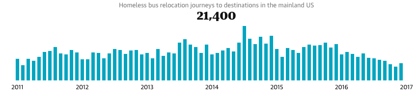 Bussed Out - Image 9