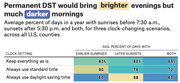 Can You Make Winter Less Dark?, 538 - Image 3