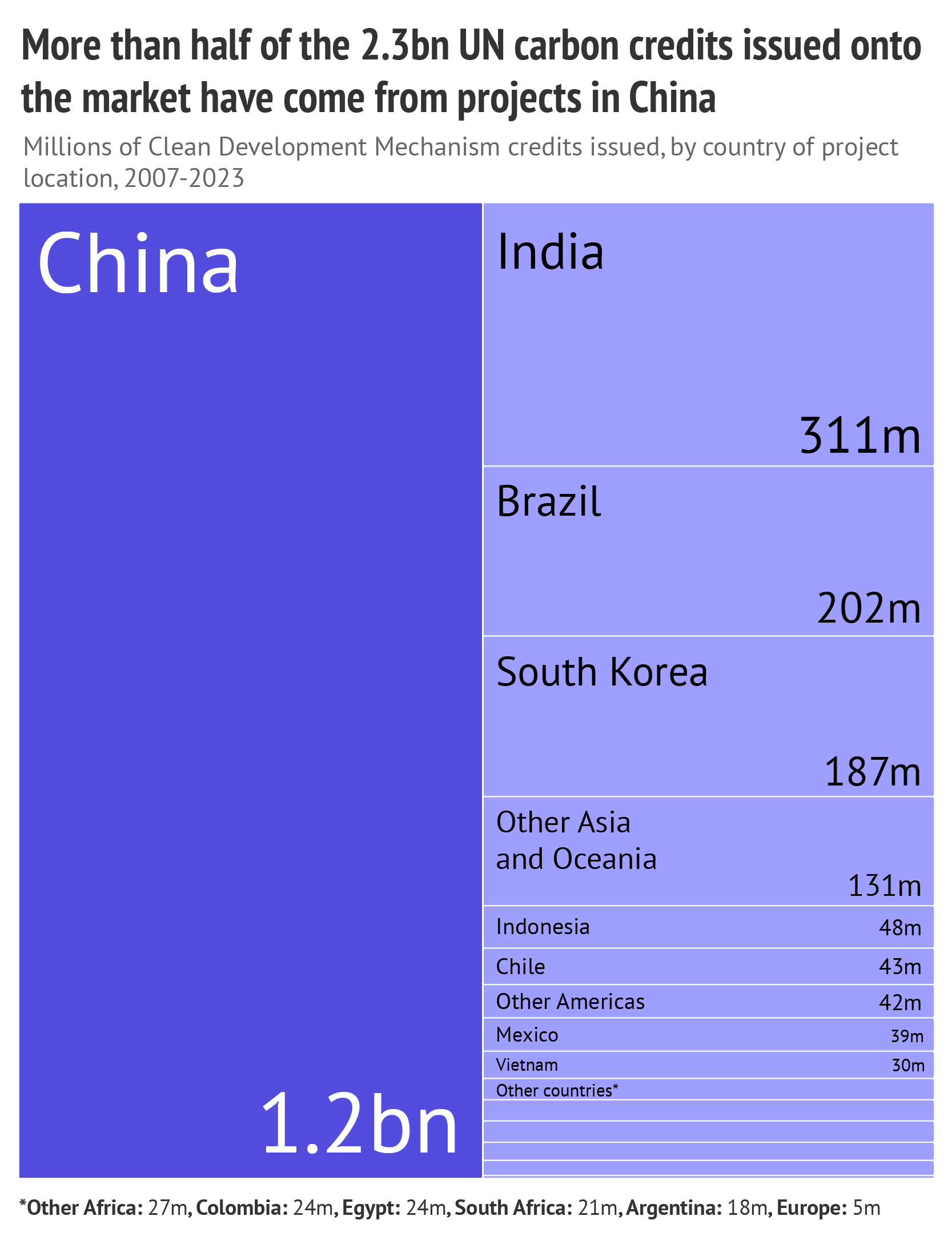 Carbon Offsets - Image 2