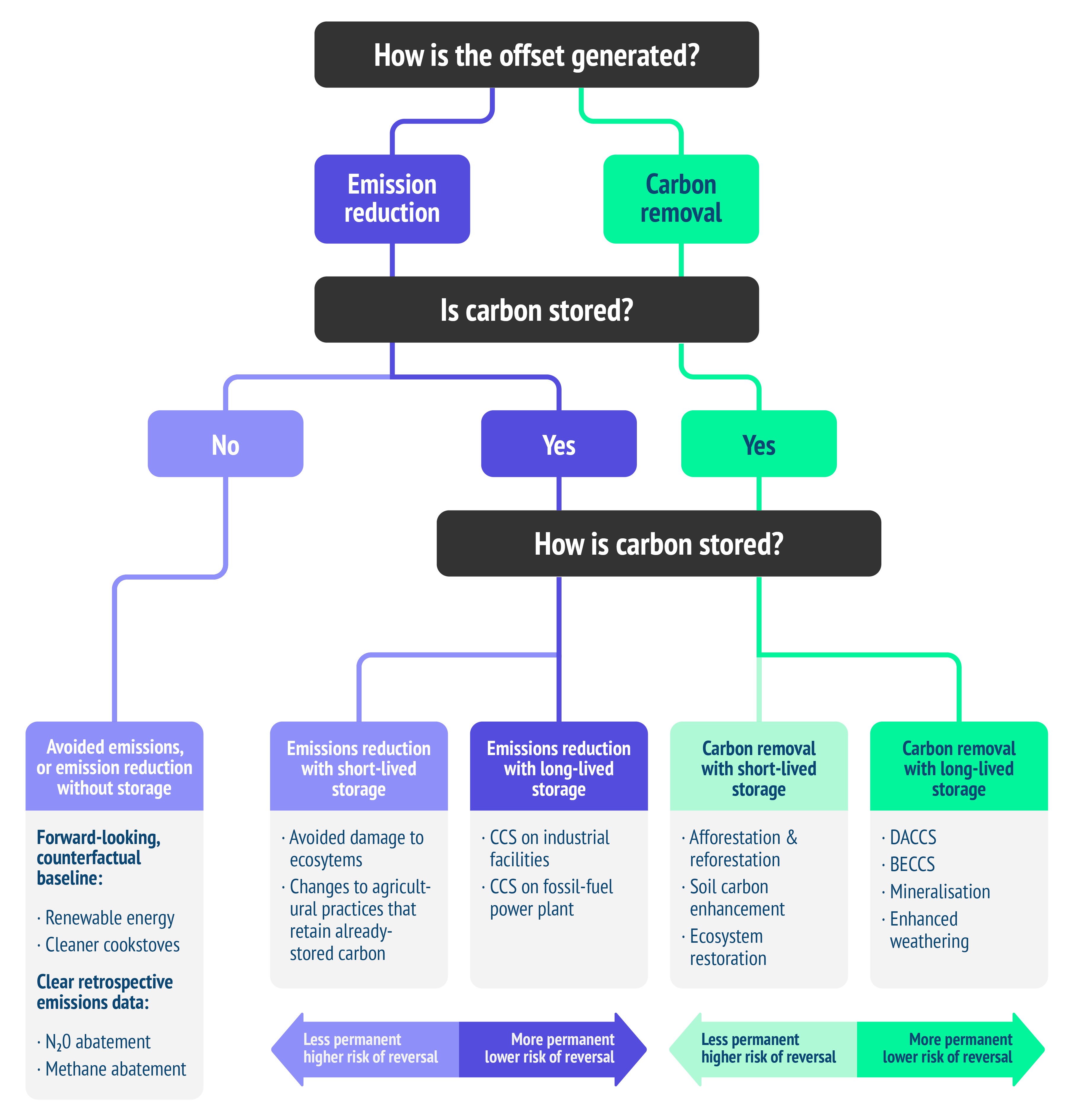 Carbon Offsets - Image 3