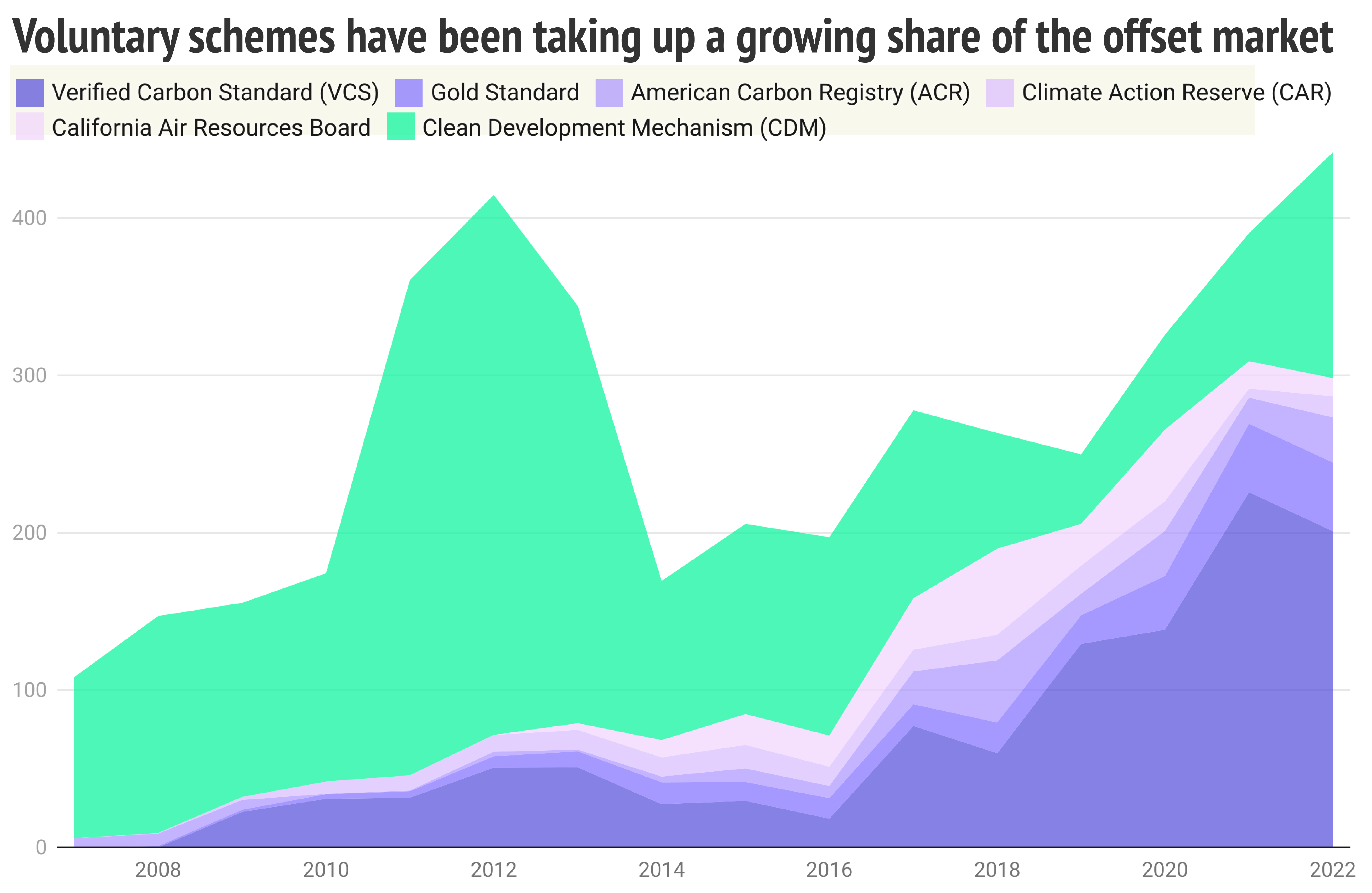 Carbon Offsets - Image 5