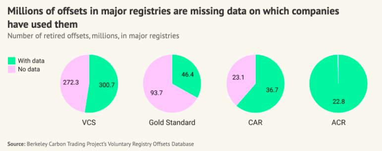 Carbon Offsets - Image 6