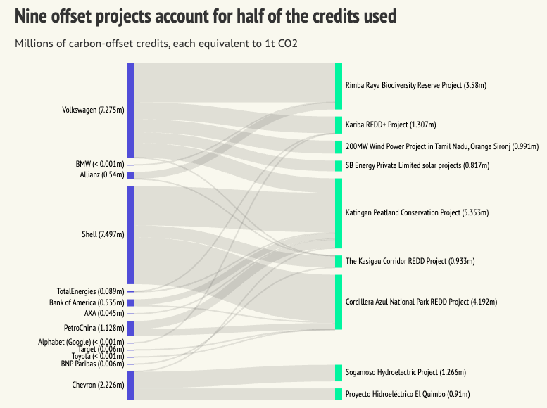 Carbon Offsets - Image 7