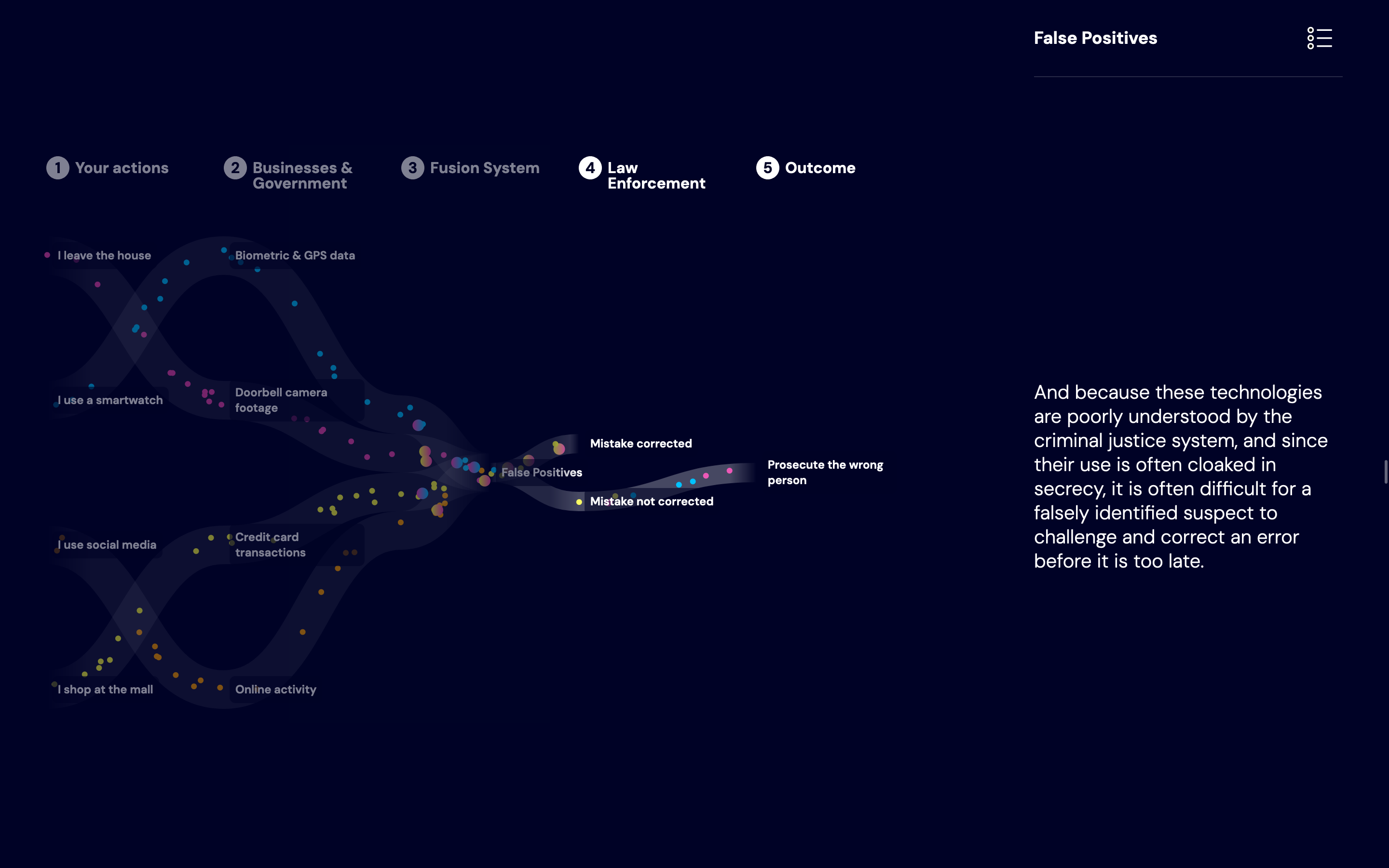 Carnegie Council Ethics Accelerator Data Storytelling - Image 2