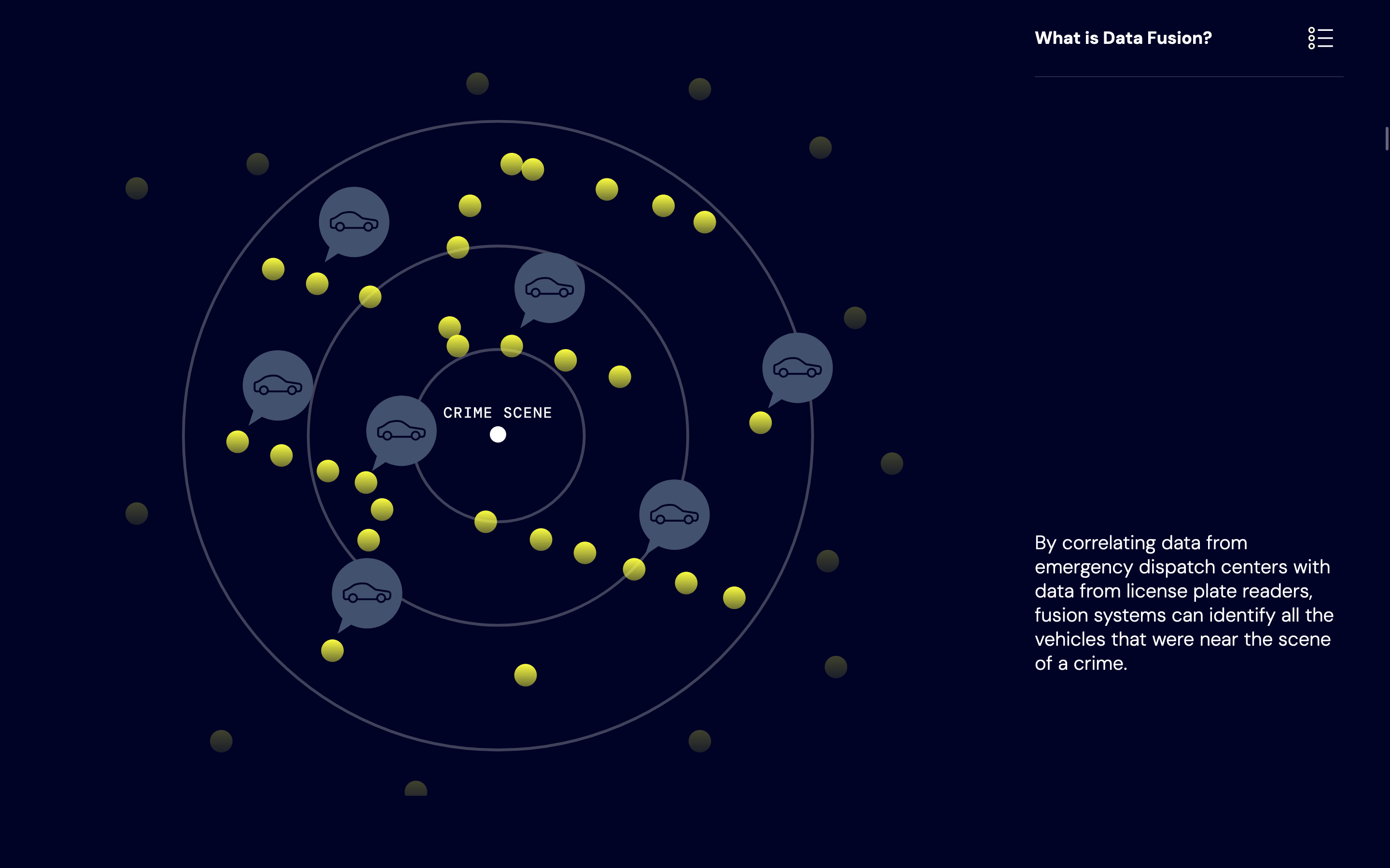 Carnegie Council Ethics Accelerator Data Storytelling - Image 6