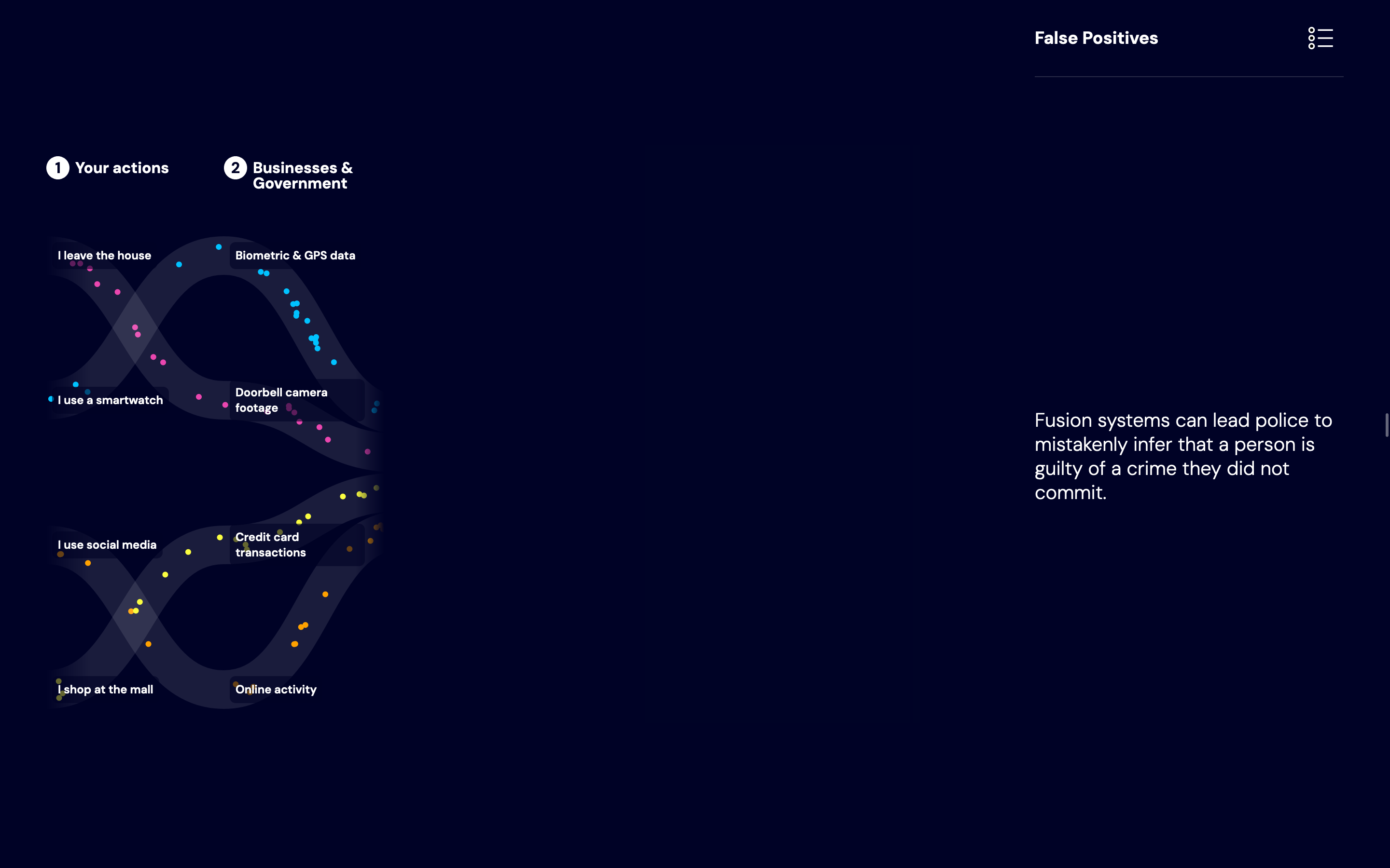 Carnegie Council Ethics Accelerator Data Storytelling - Image 12