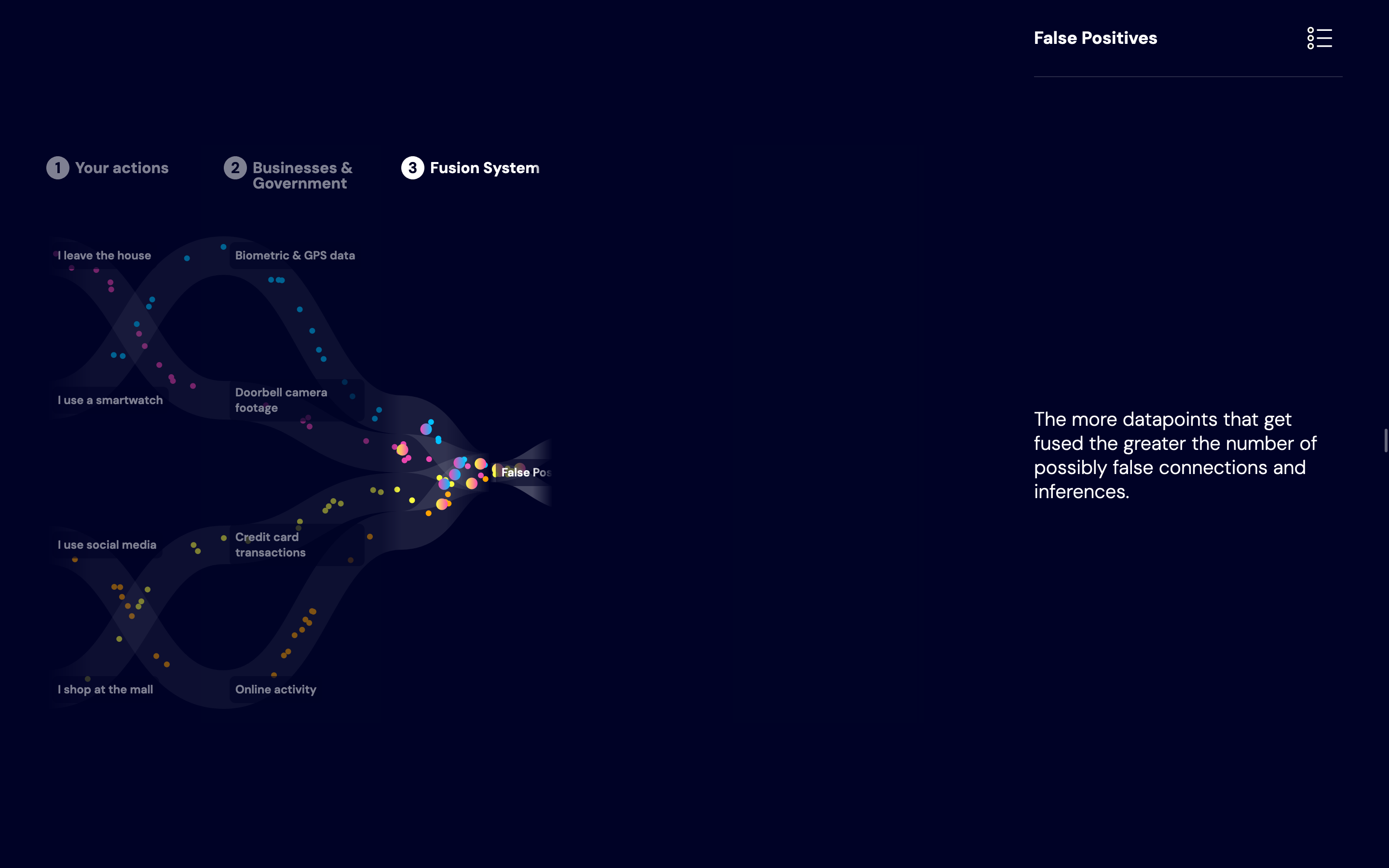 Carnegie Council Ethics Accelerator Data Storytelling - Image 13