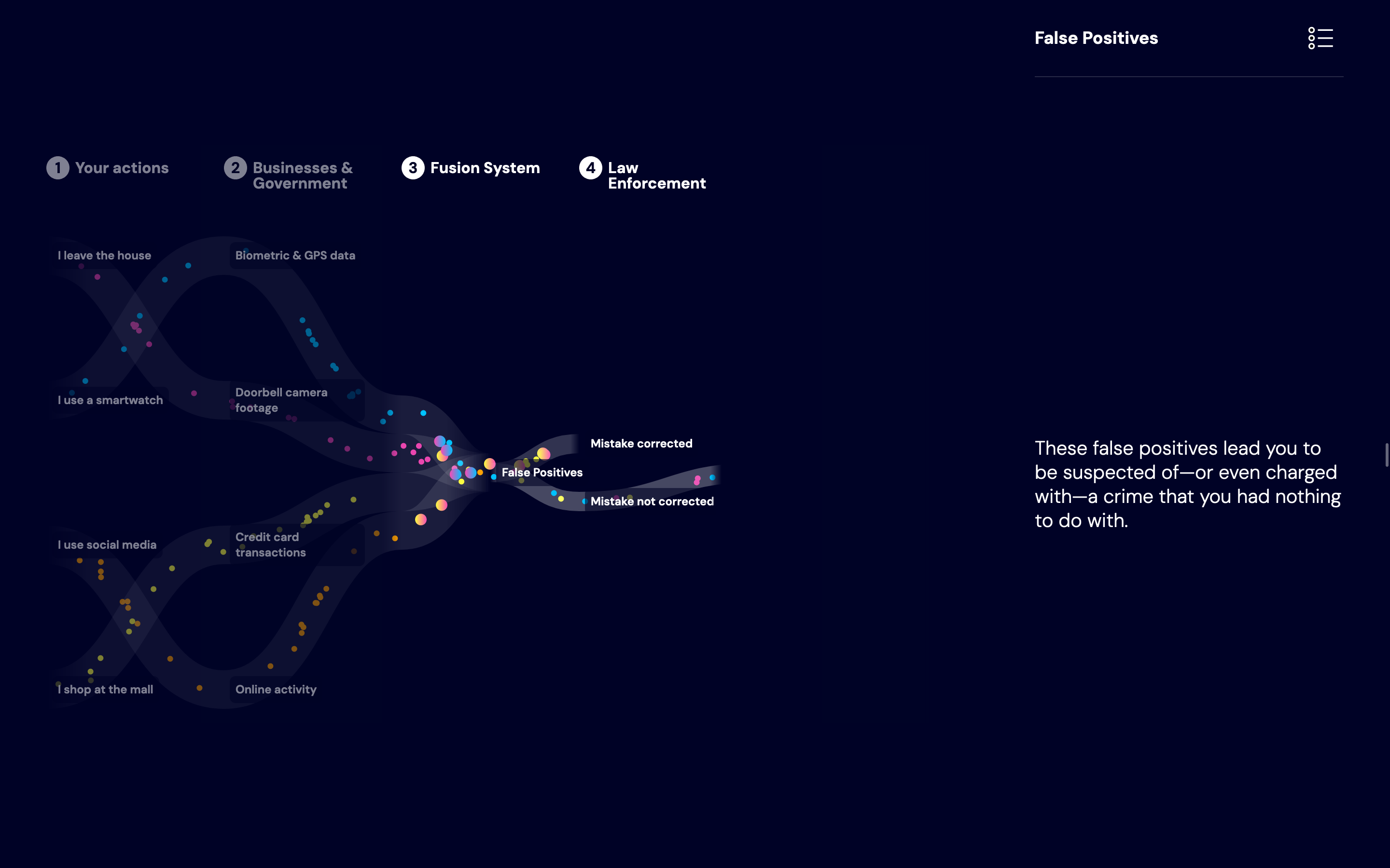 Carnegie Council Ethics Accelerator Data Storytelling - Image 14