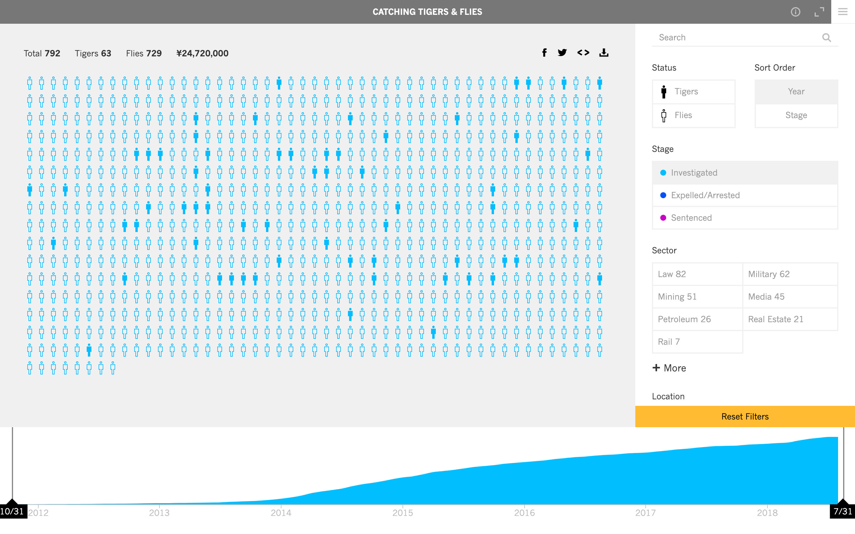 Catching Tigers and Flies Visualization - Image 3