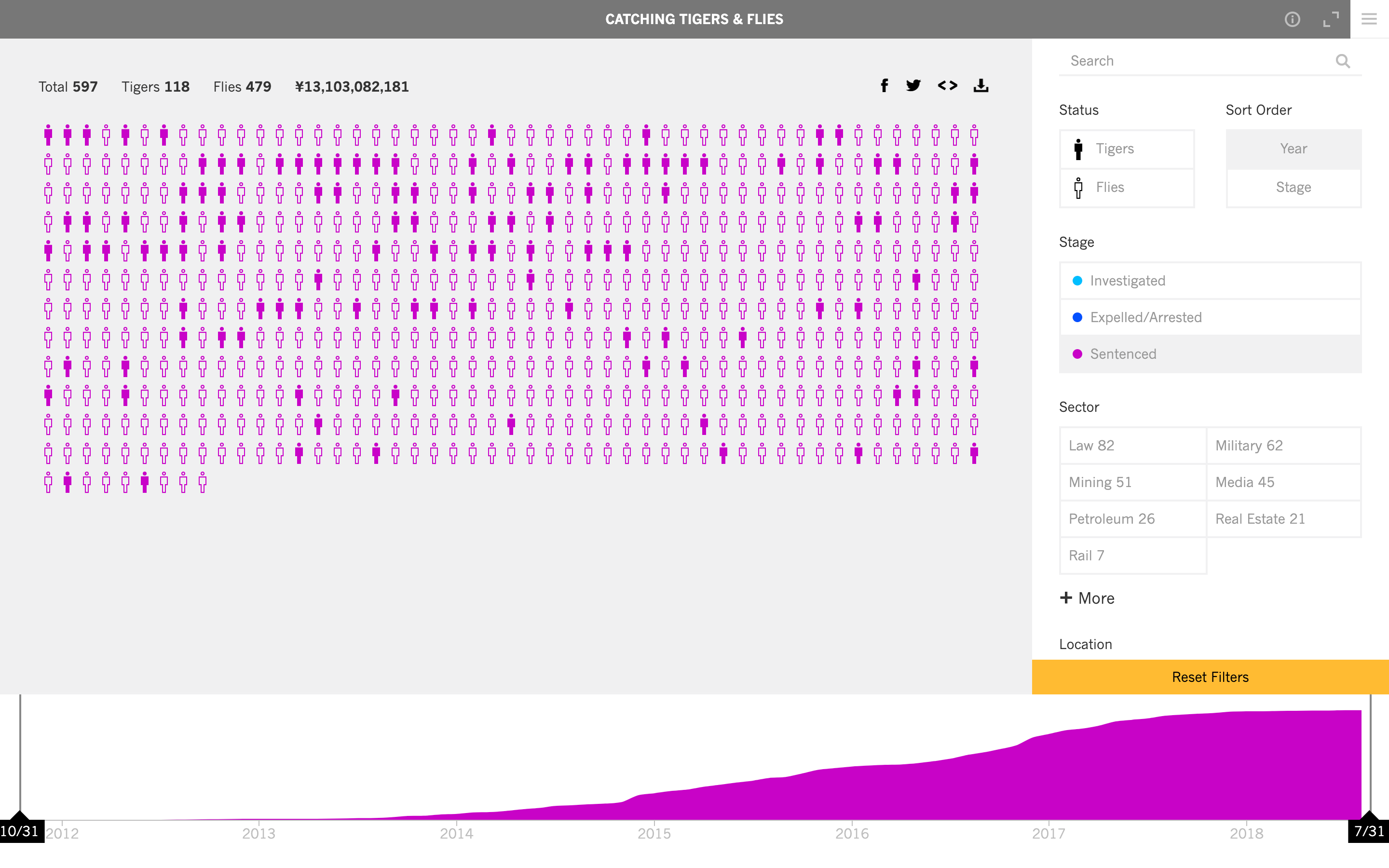 Catching Tigers and Flies Visualization - Image 4