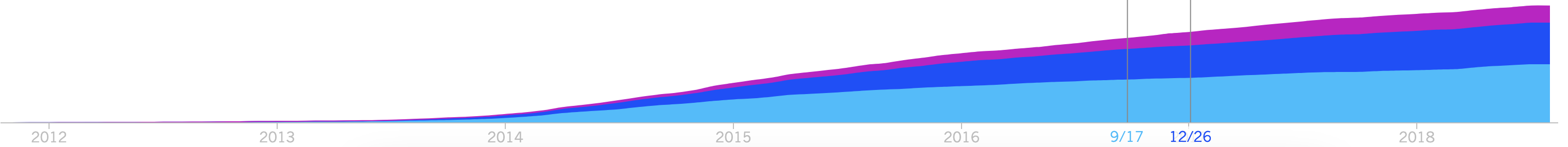 Catching Tigers and Flies Visualization - Image 7