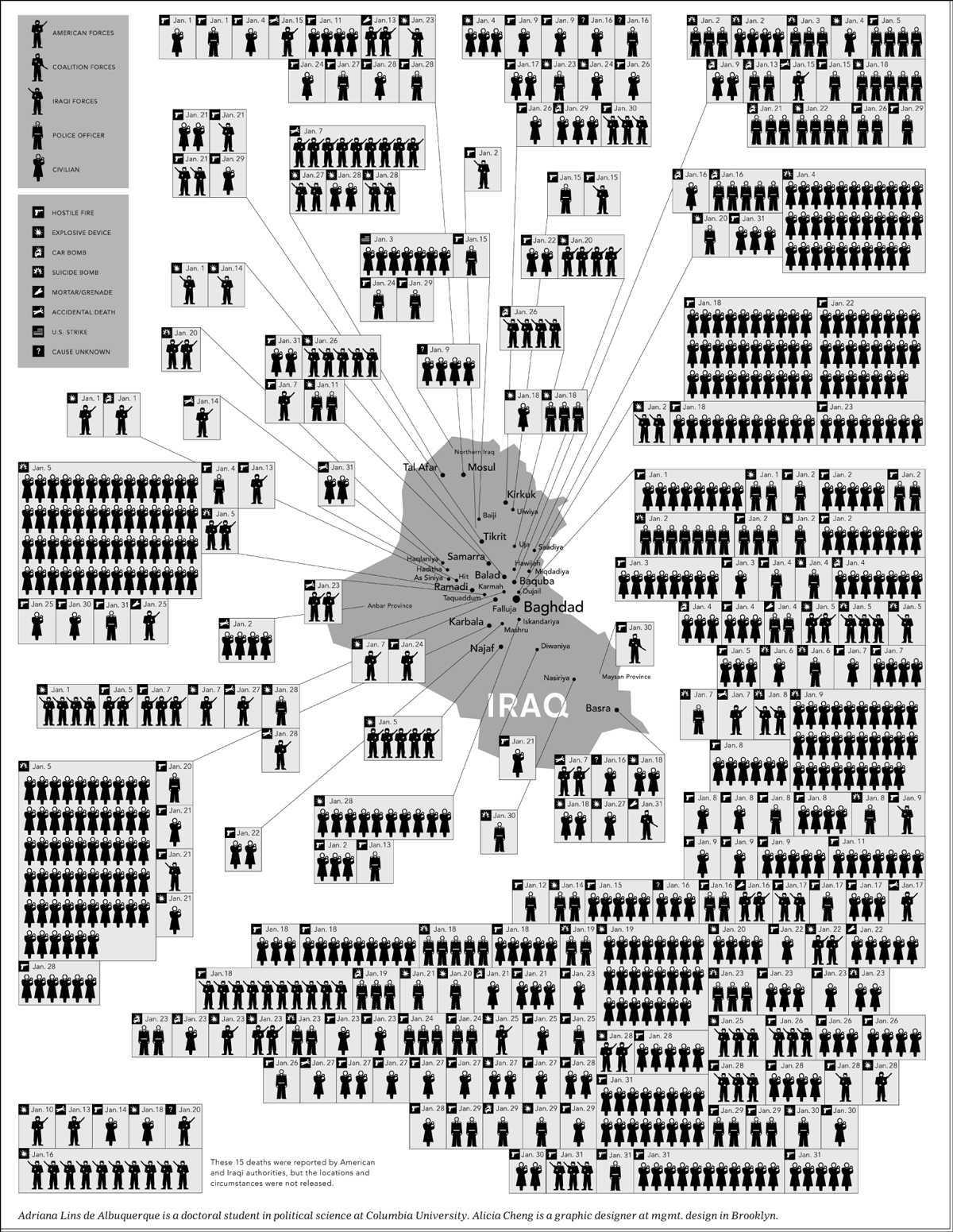 Cheng Iraq Casualties
