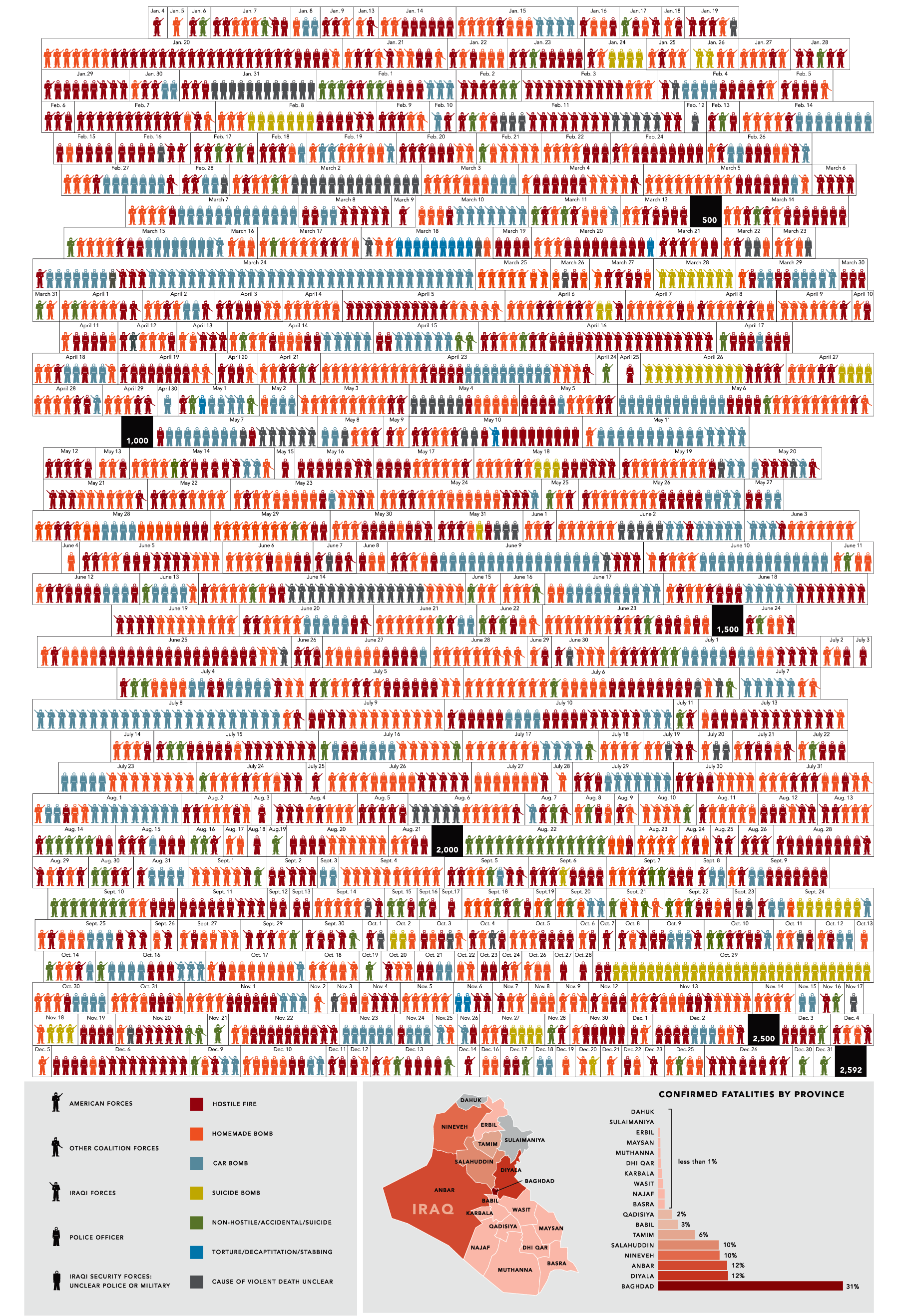 Cheng Iraq Casualties - Image 3
