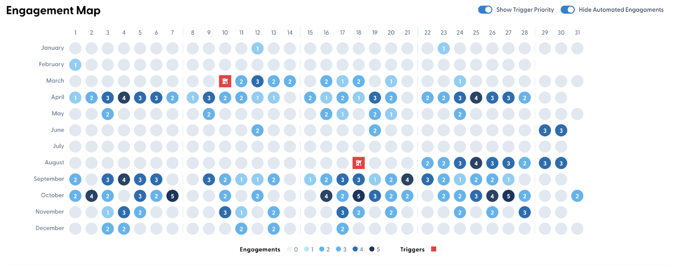 Cinq: Care Platform, Niacare 360 - Image 2