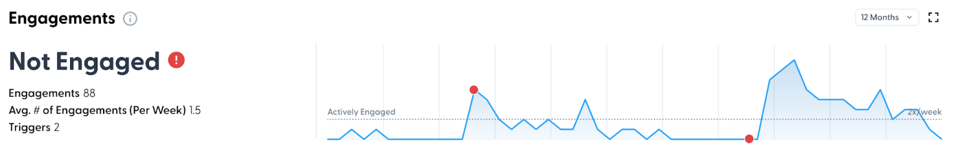 Cinq: Care Platform, Niacare 360 - Image 3
