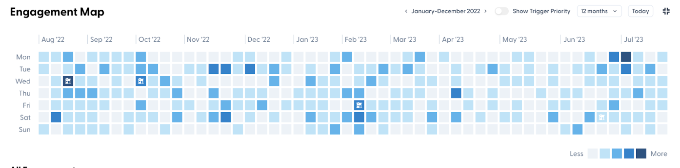 Cinq: Care Platform, Niacare 360 - Image 4