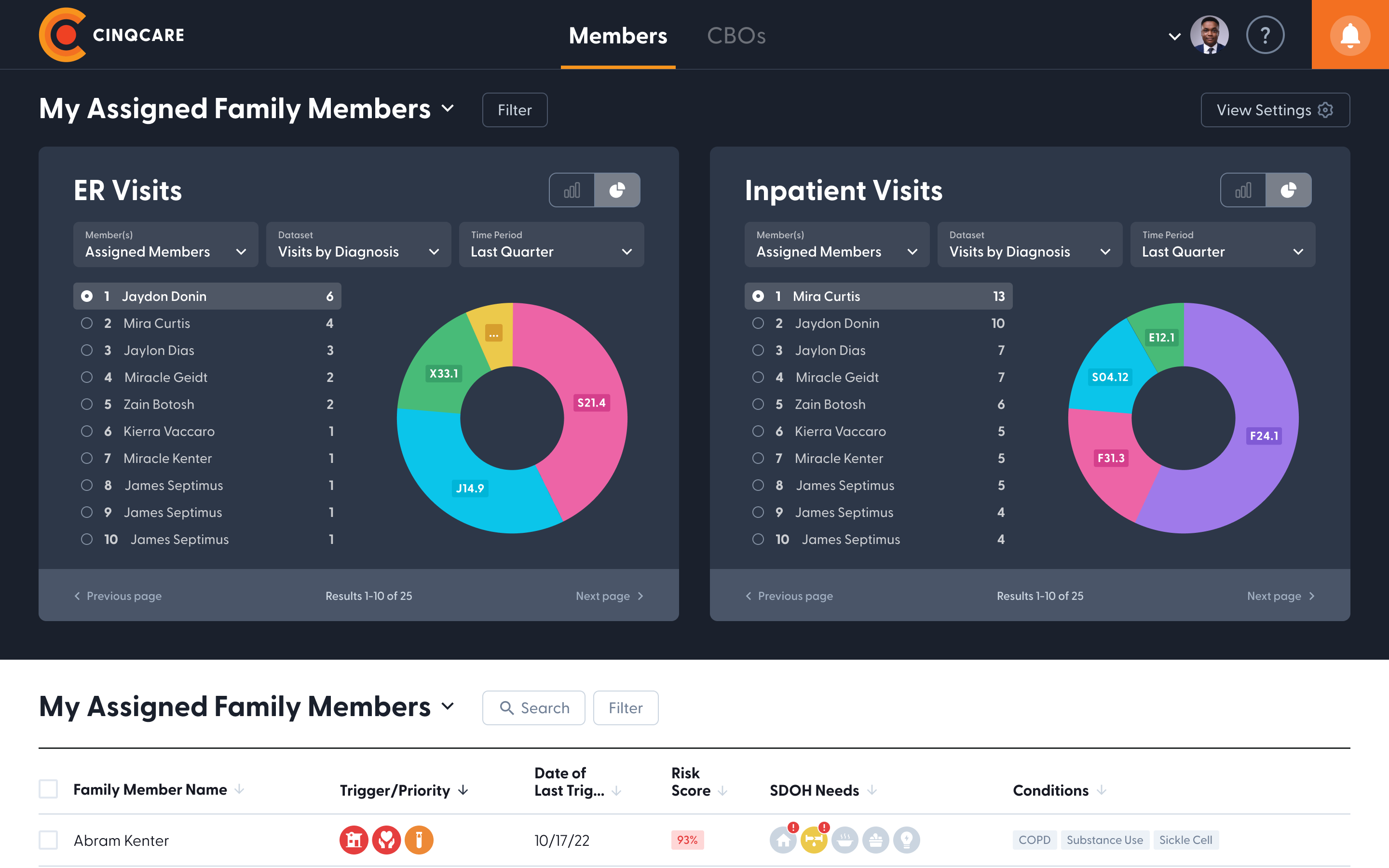 Cinq: Care Platform, Niacare 360 - Image 5