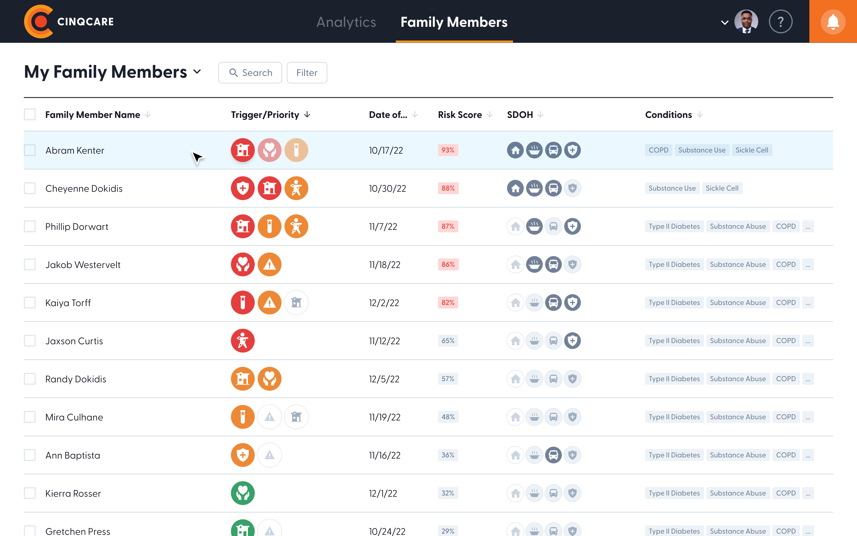 Cinq: Care Platform, Niacare 360 - Image 6