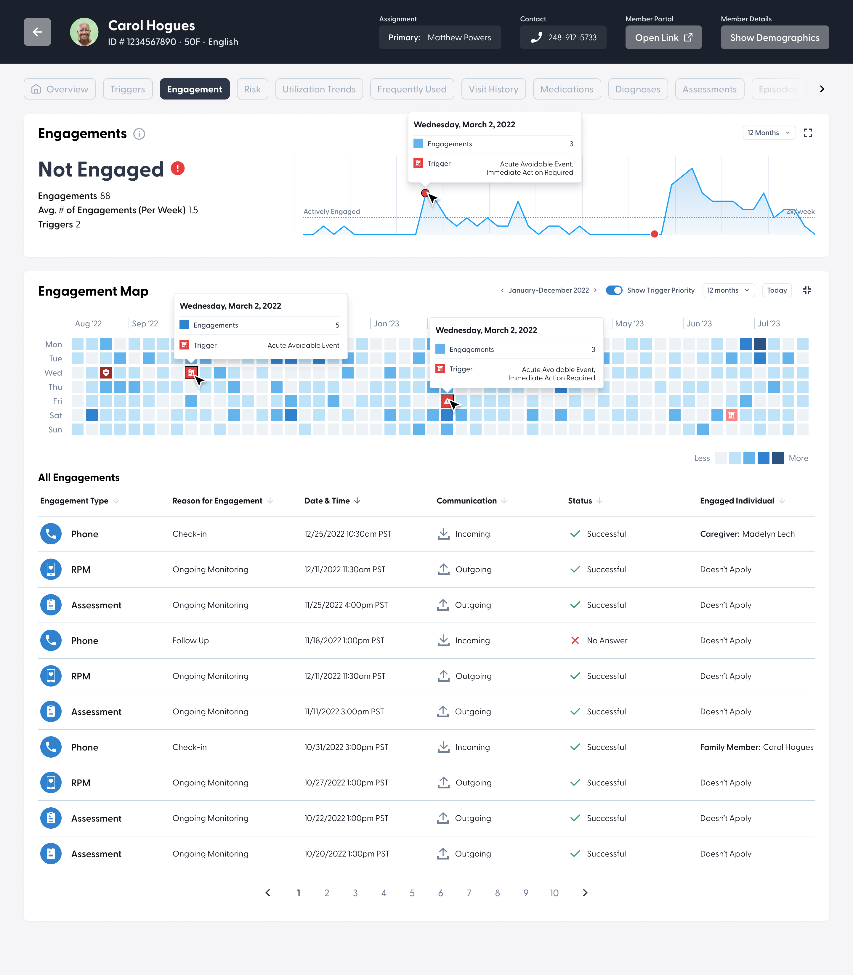 Cinq: Care Platform, Niacare 360 - Image 9
