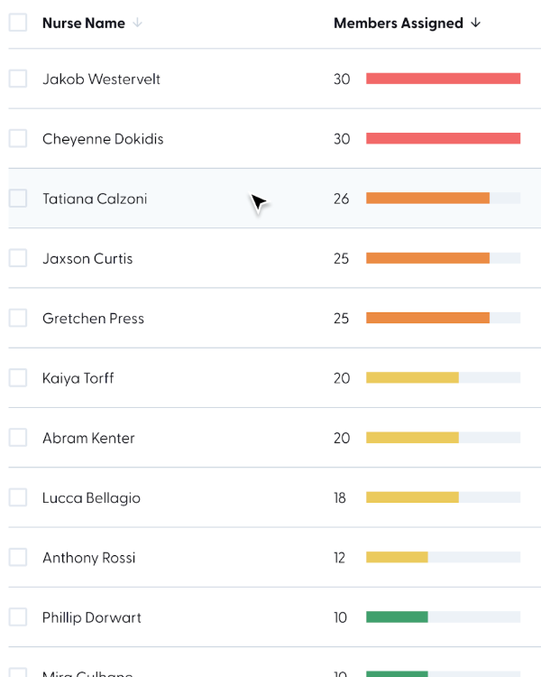 Cinq: Care Platform, Niacare 360 - Image 11