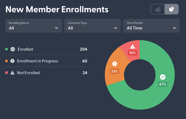Cinq: Care Platform, Niacare 360 - Image 12