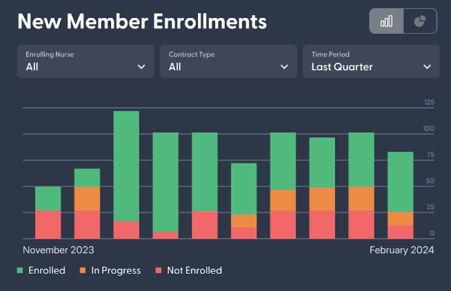 Cinq: Care Platform, Niacare 360 - Image 13