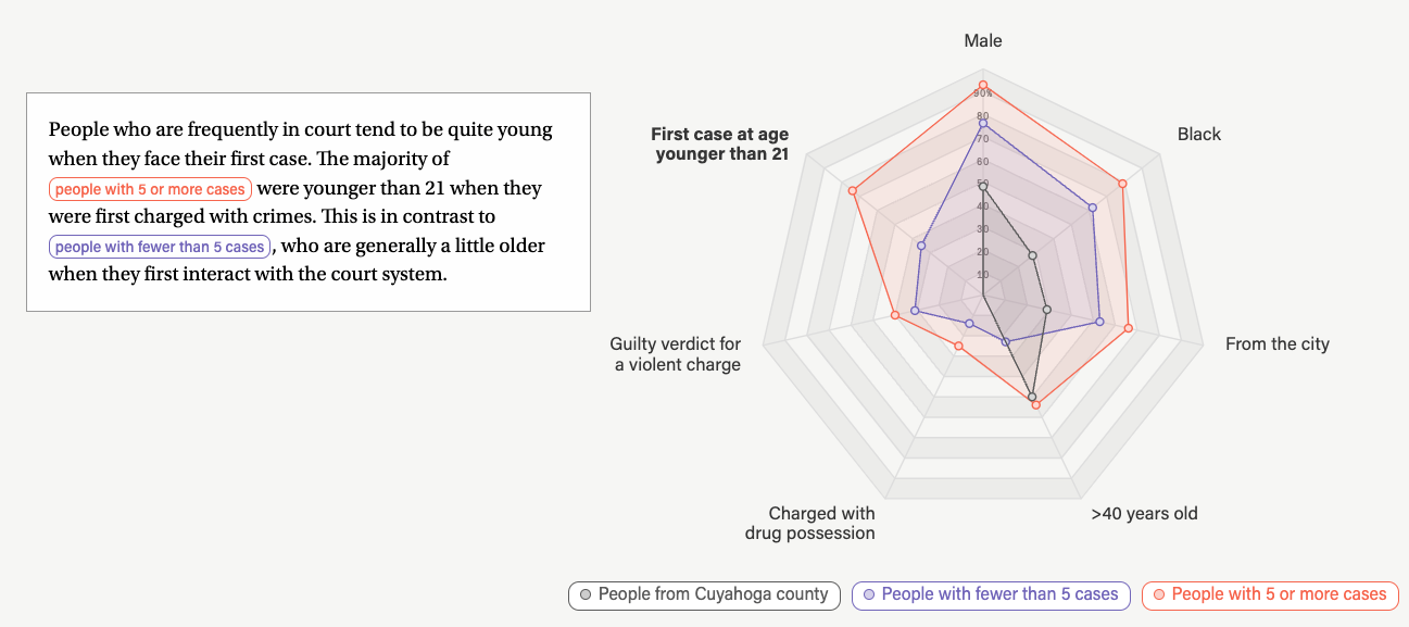 Cleveland Courts’ Revolving Door in One Chart