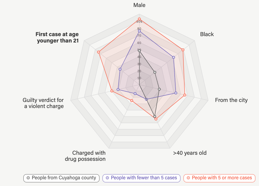 Cleveland Courts’ Revolving Door in One Chart - Image 2