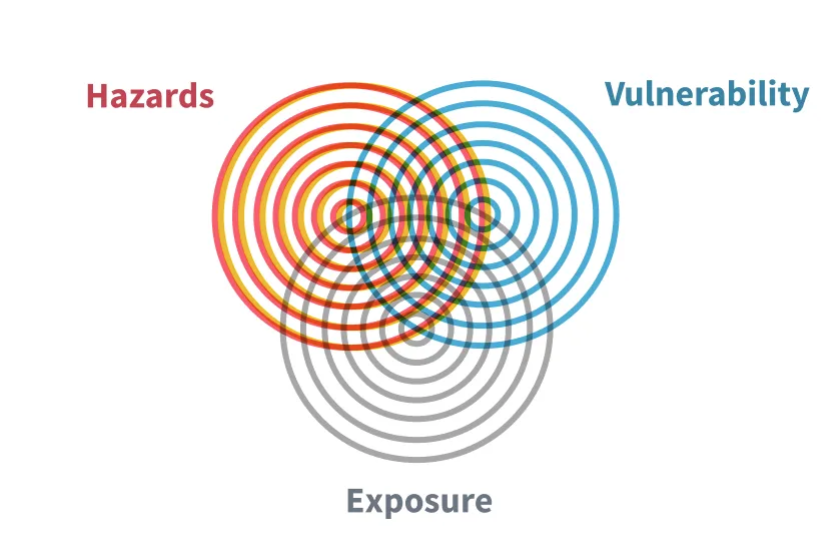 Climate—conflict—vulnerability Index - Image 4