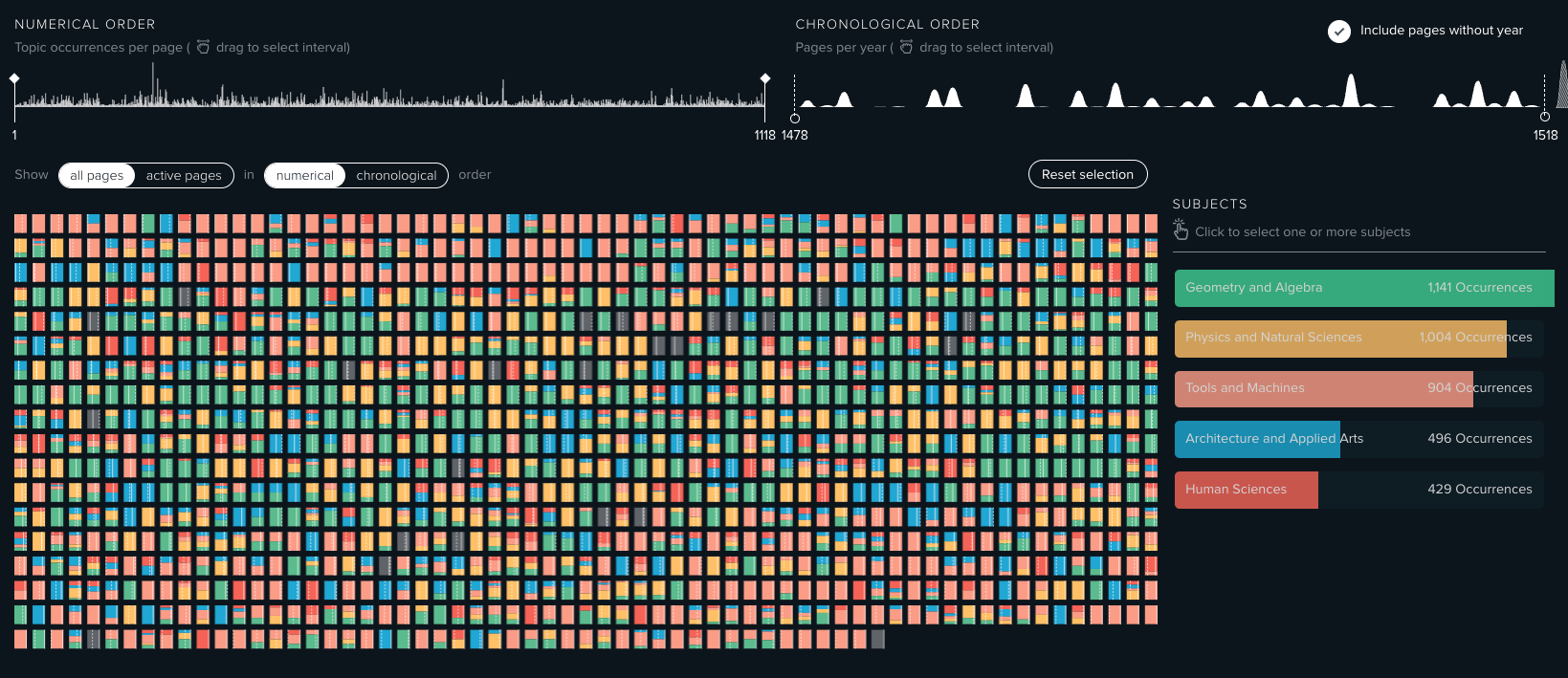 Codex Atlanticus - Image 3