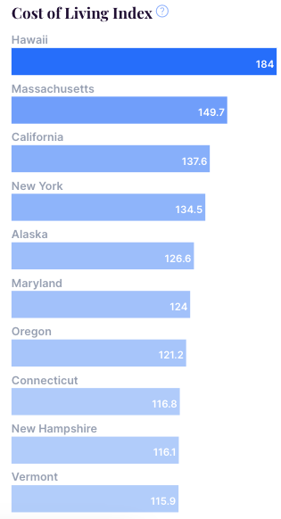 Cost of Living Index - Image 2