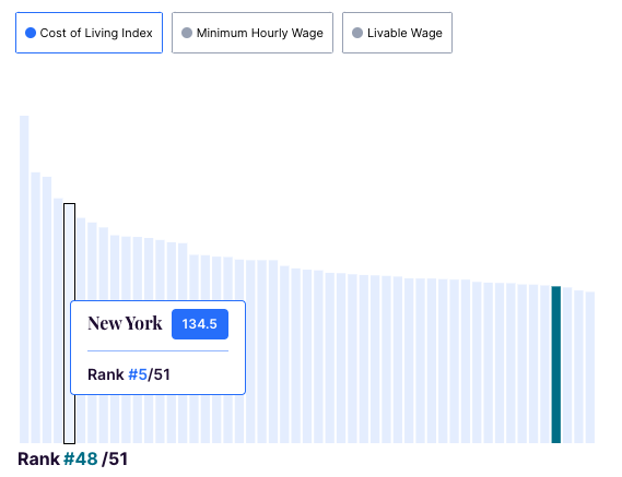 Cost of Living Index - Image 3