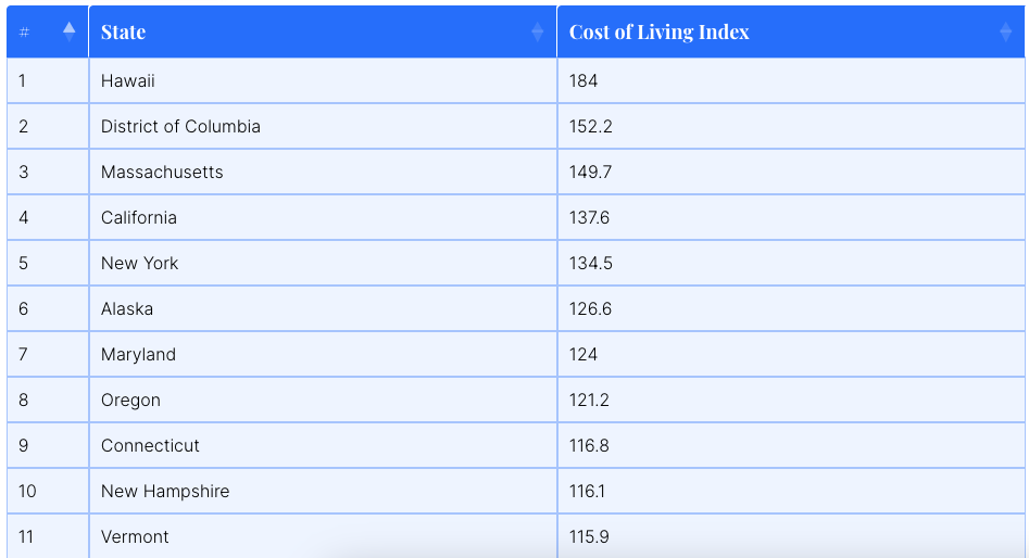 Cost of Living Index - Image 5
