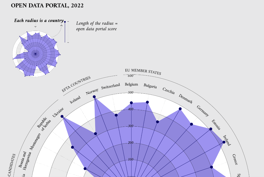 Countries’ Perspectives on Their Open Data Portals