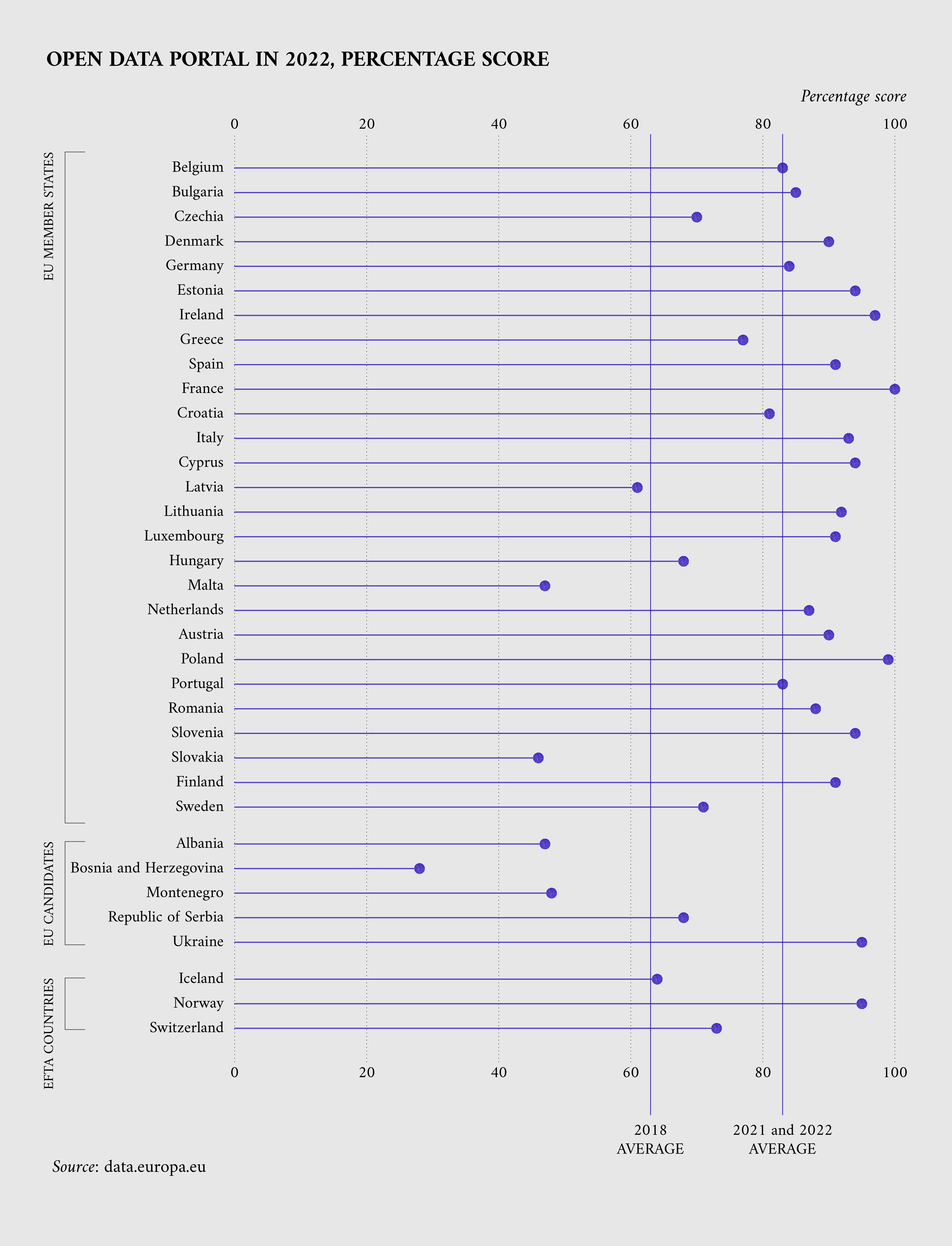 Countries’ Perspectives on Their Open Data Portals - Image 2